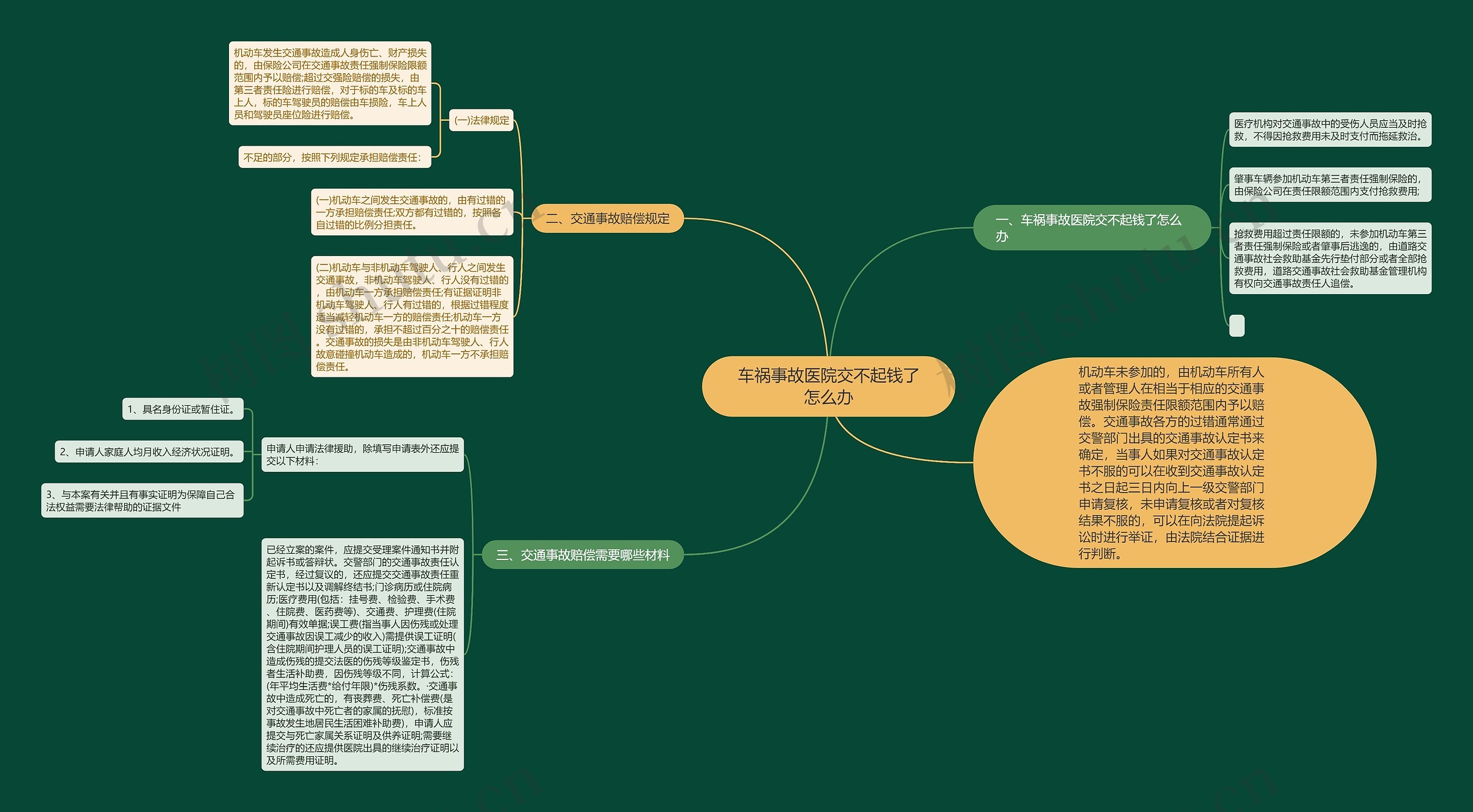 车祸事故医院交不起钱了怎么办 车祸事故医院交不起钱了怎么办