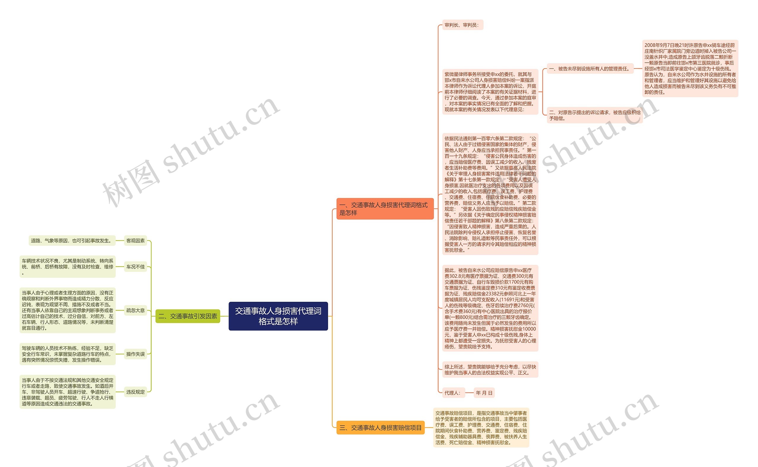 交通事故人身损害代理词格式是怎样思维导图
