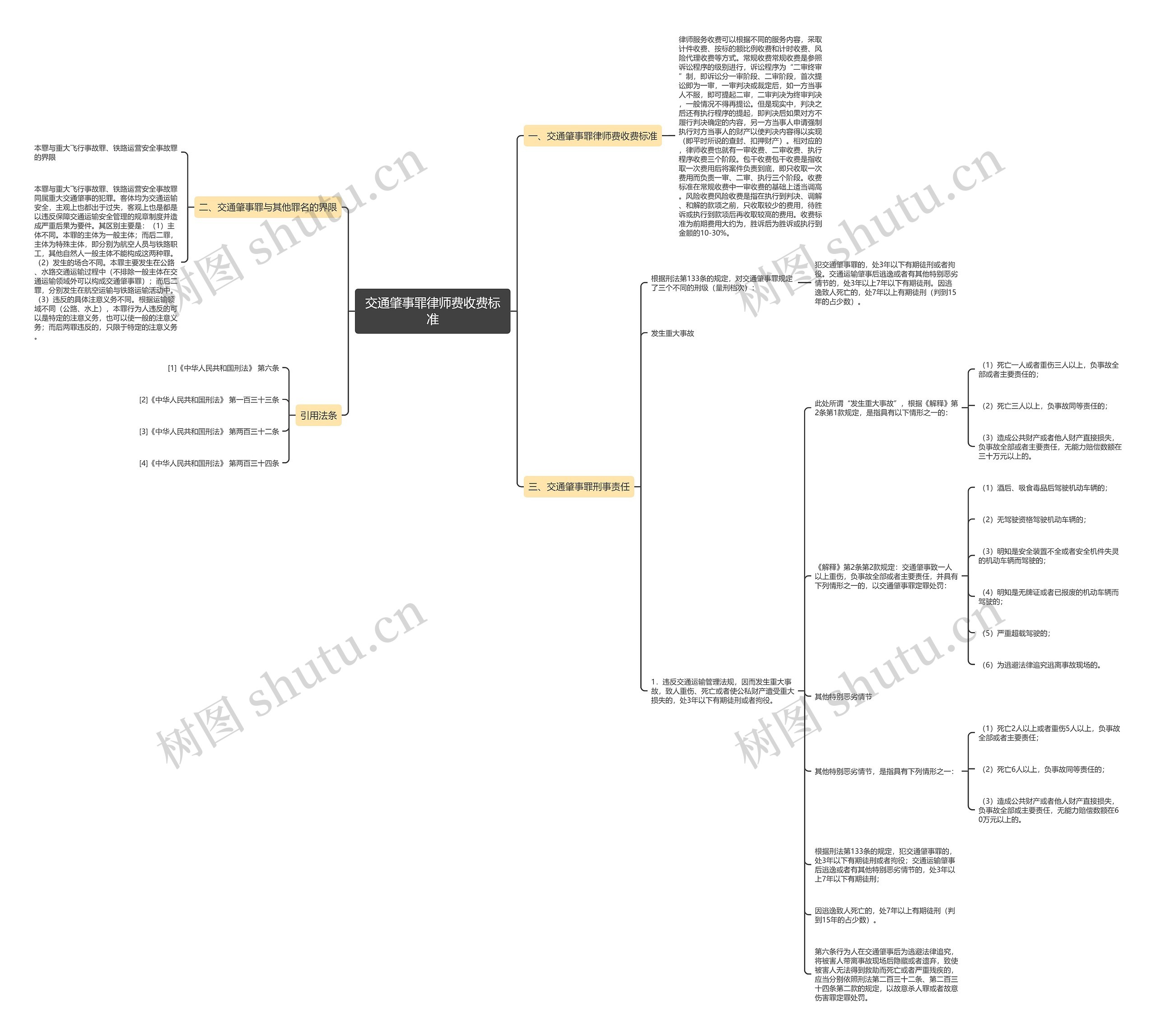 交通肇事罪律师费收费标准 交通肇事罪律师费收费标准