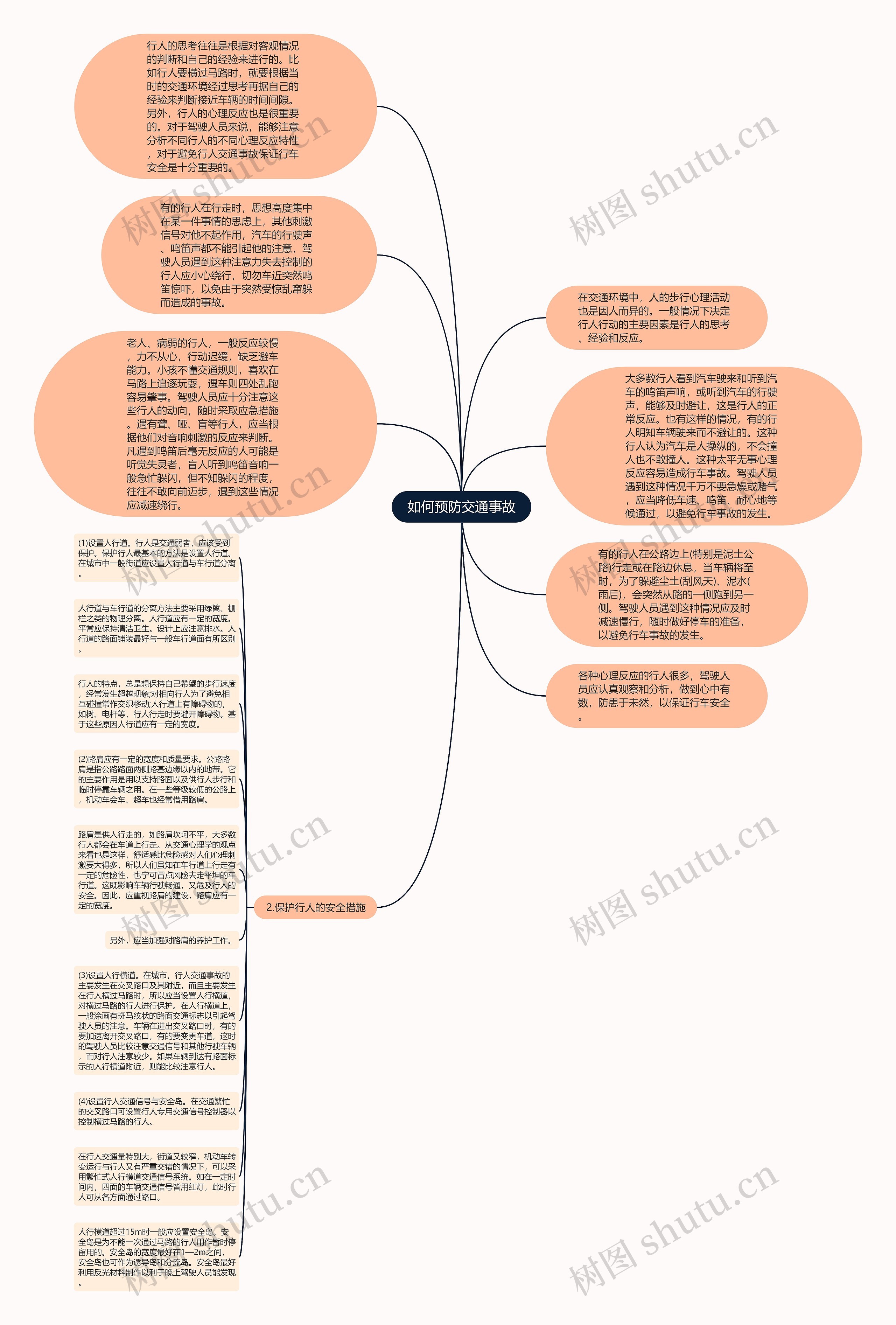 如何预防交通事故思维导图