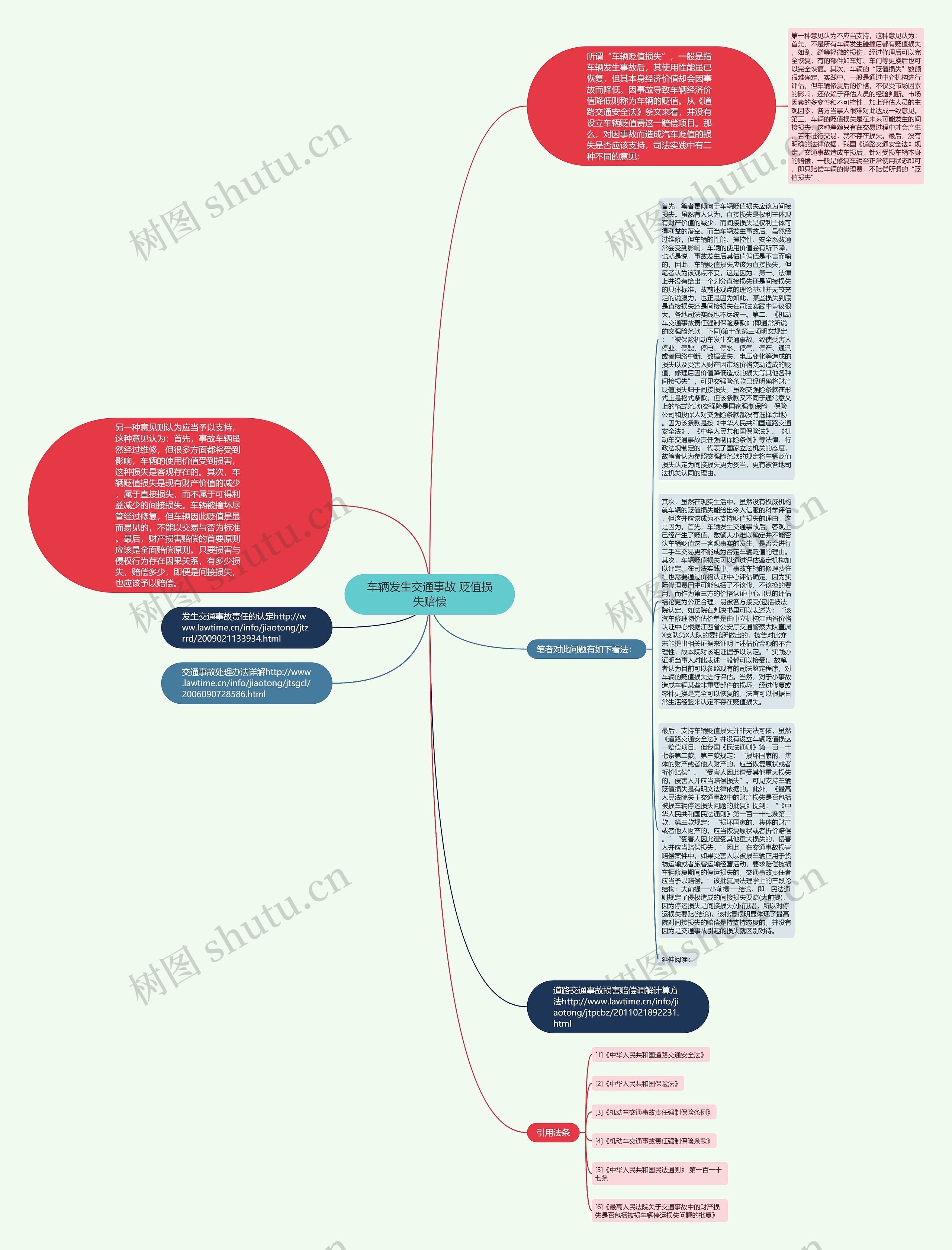 车辆发生交通事故 贬值损失赔偿思维导图