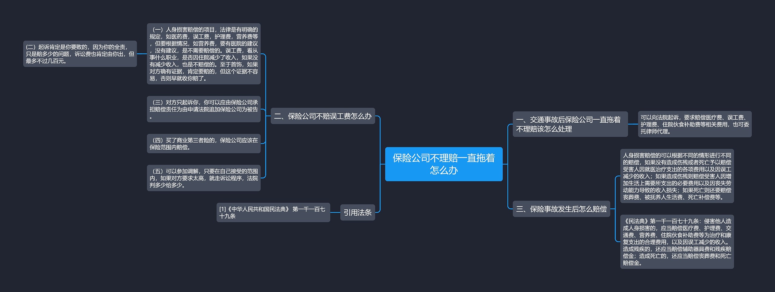 保险公司不理赔一直拖着怎么办思维导图