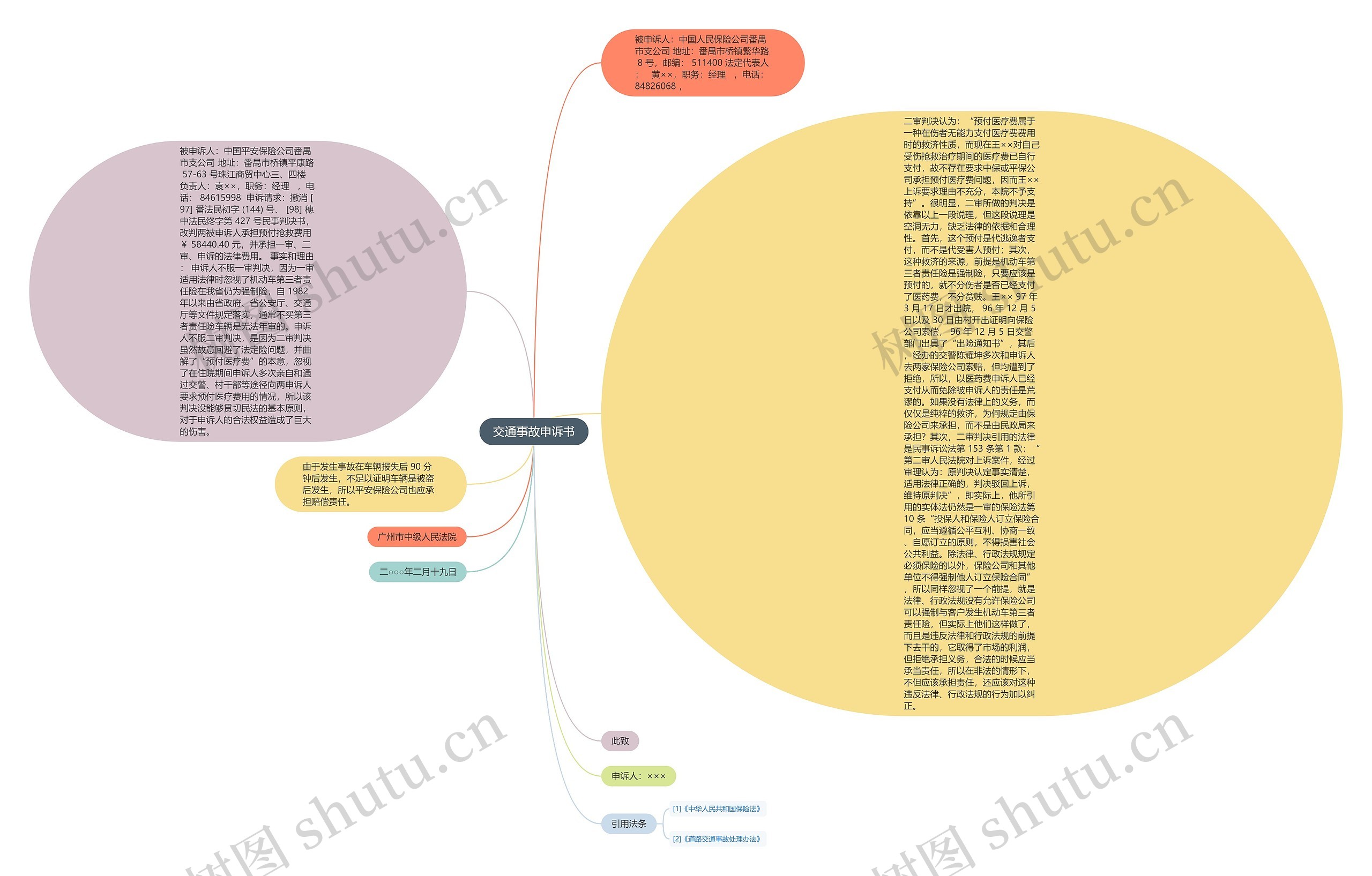 交通事故申诉书思维导图