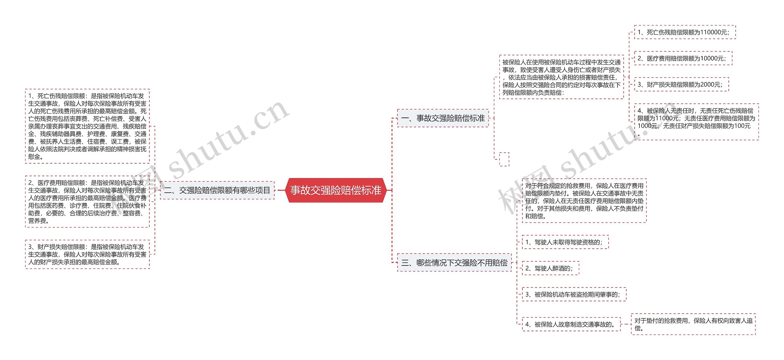 事故交强险赔偿标准