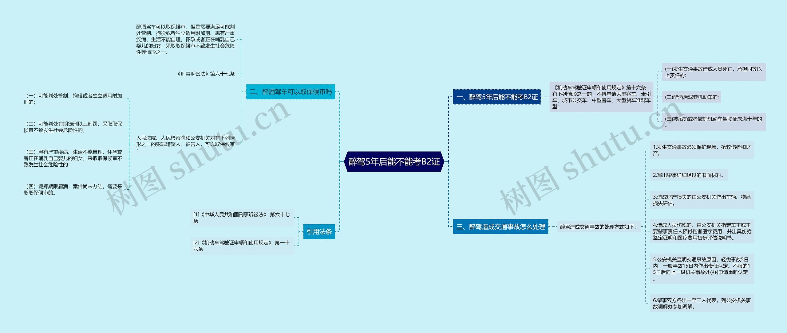 醉驾5年后能不能考B2证思维导图