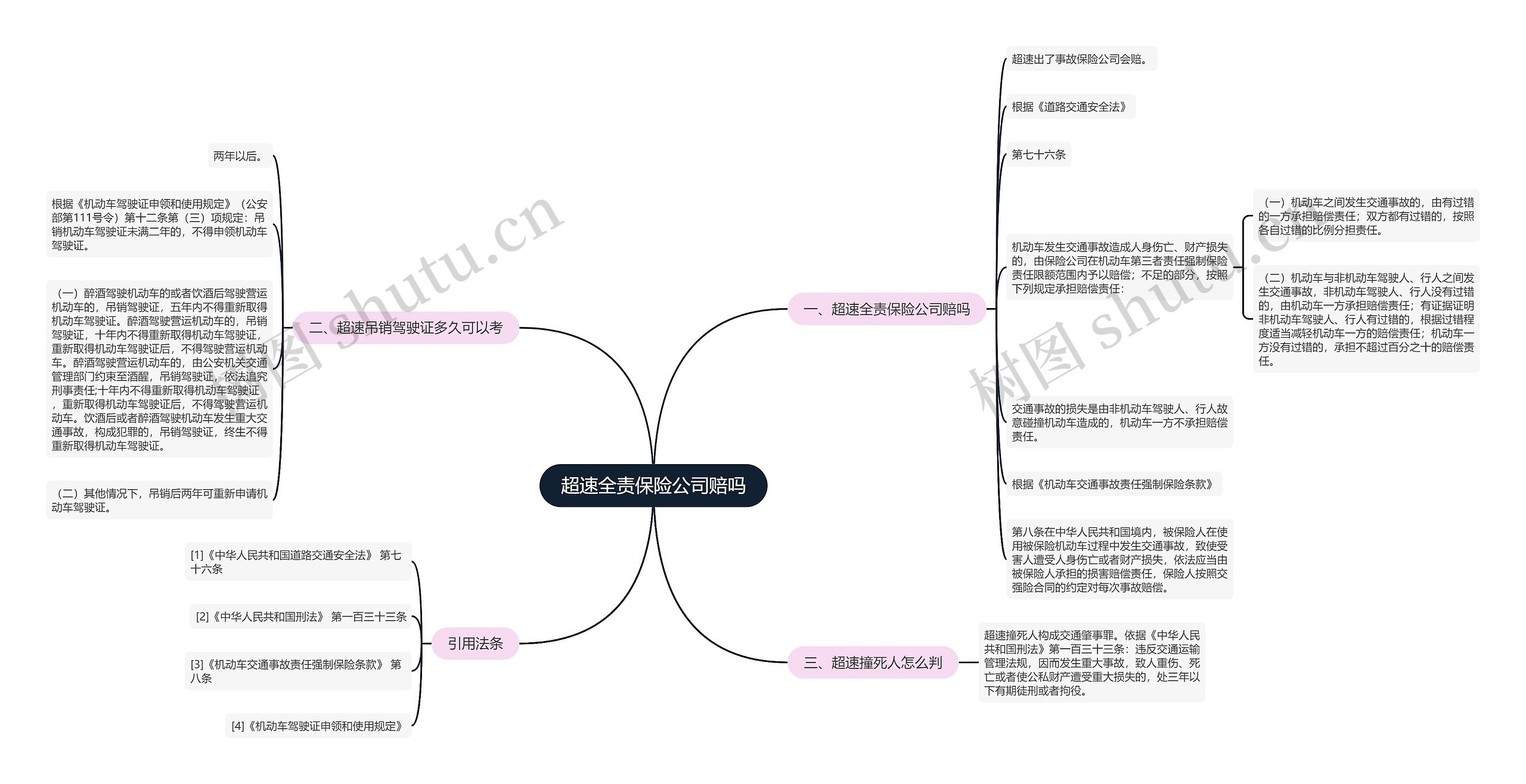 超速全责保险公司赔吗