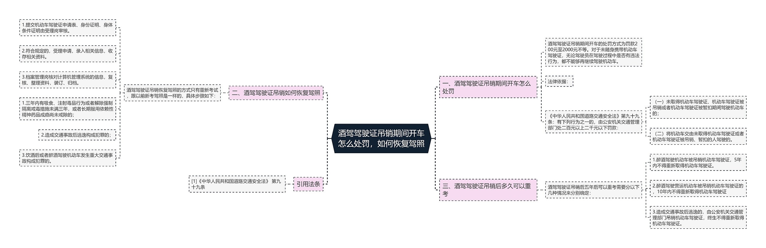 酒驾驾驶证吊销期间开车怎么处罚，如何恢复驾照思维导图