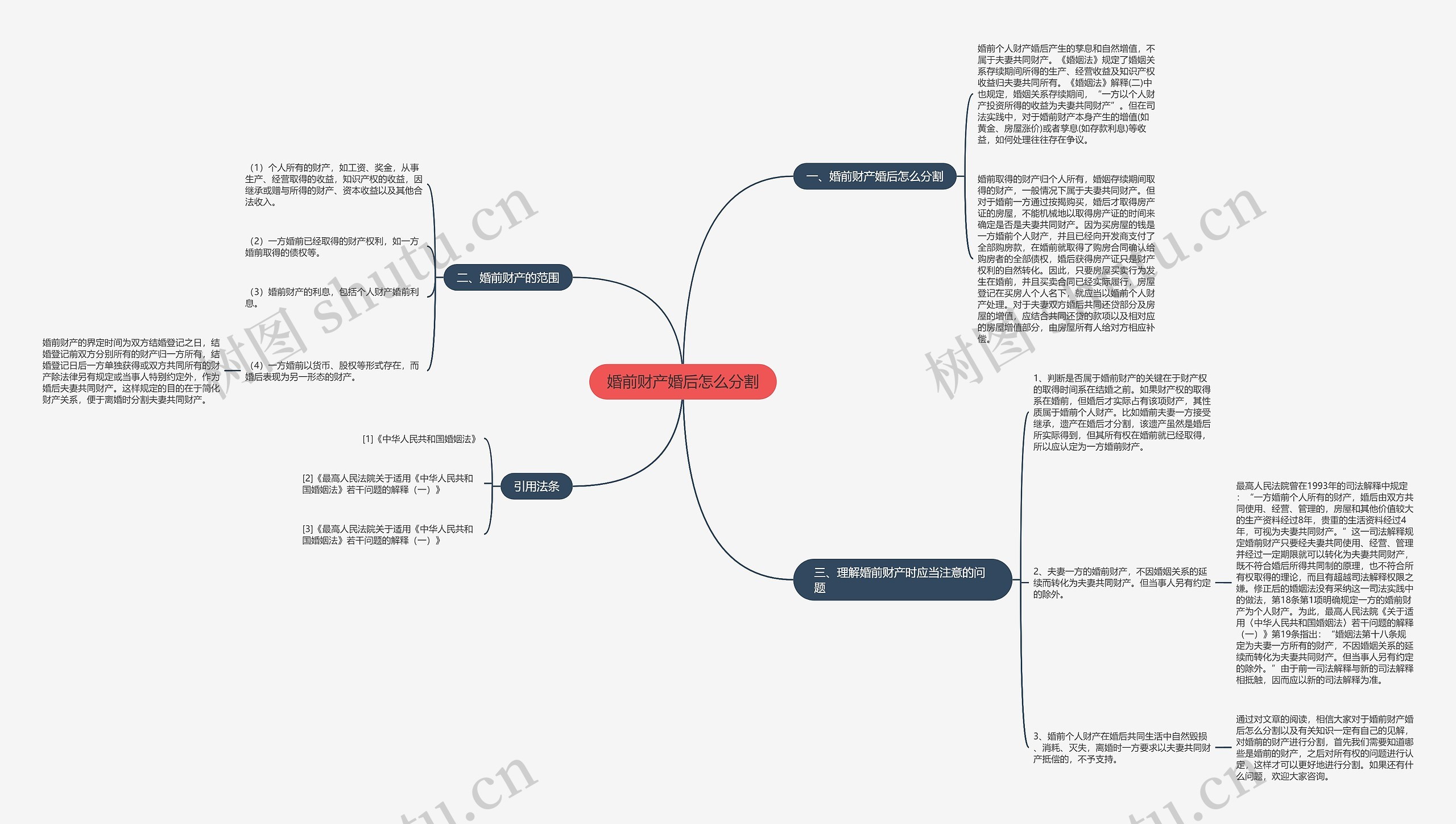 婚前财产婚后怎么分割思维导图