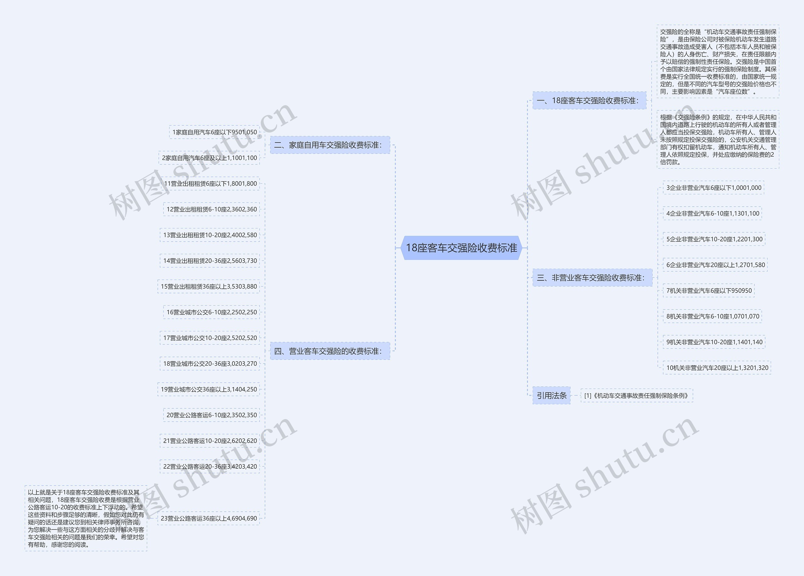 18座客车交强险收费标准 18座客车交强险收费标准