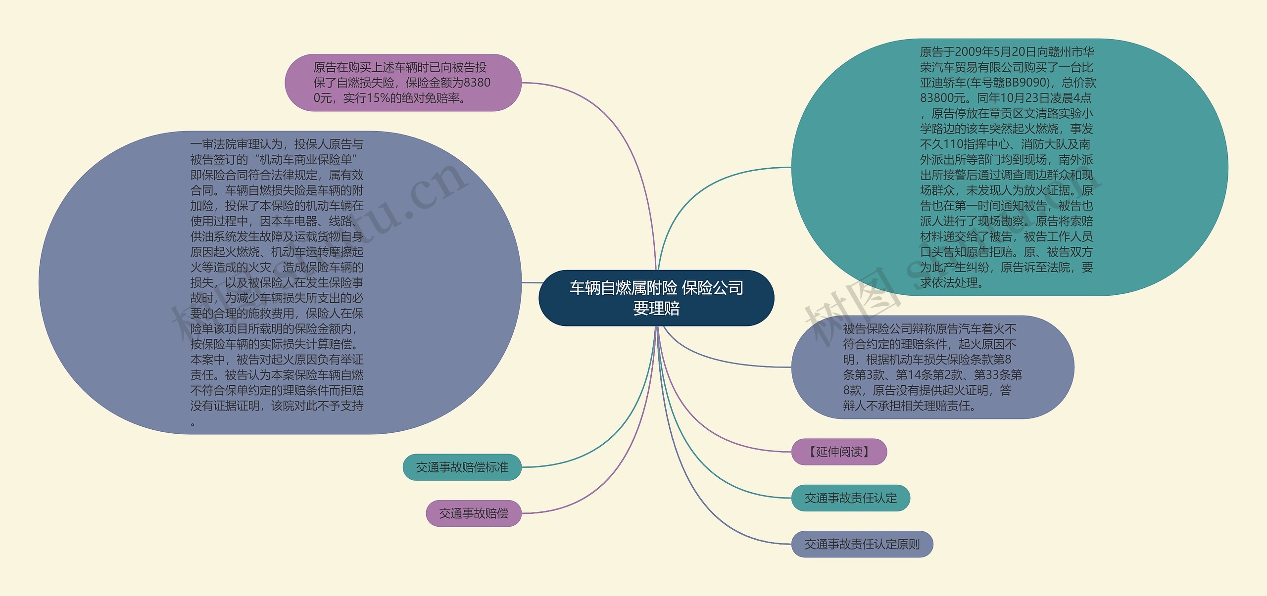 车辆自燃属附险 保险公司要理赔