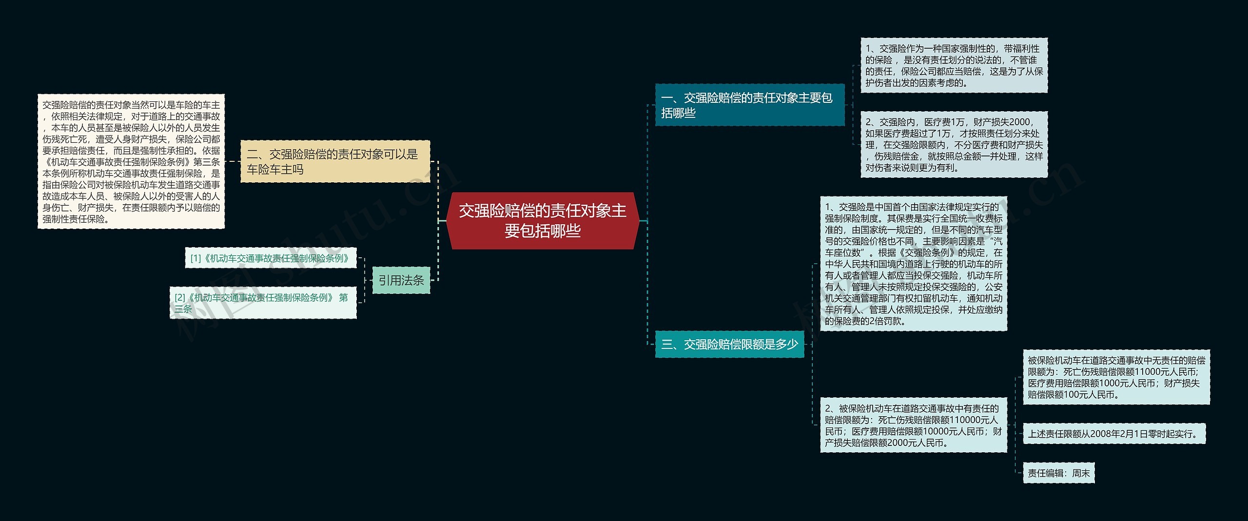 交强险赔偿的责任对象主要包括哪些