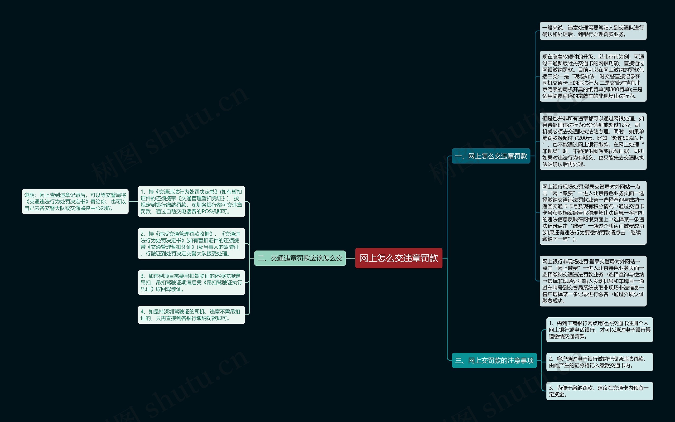 网上怎么交违章罚款思维导图