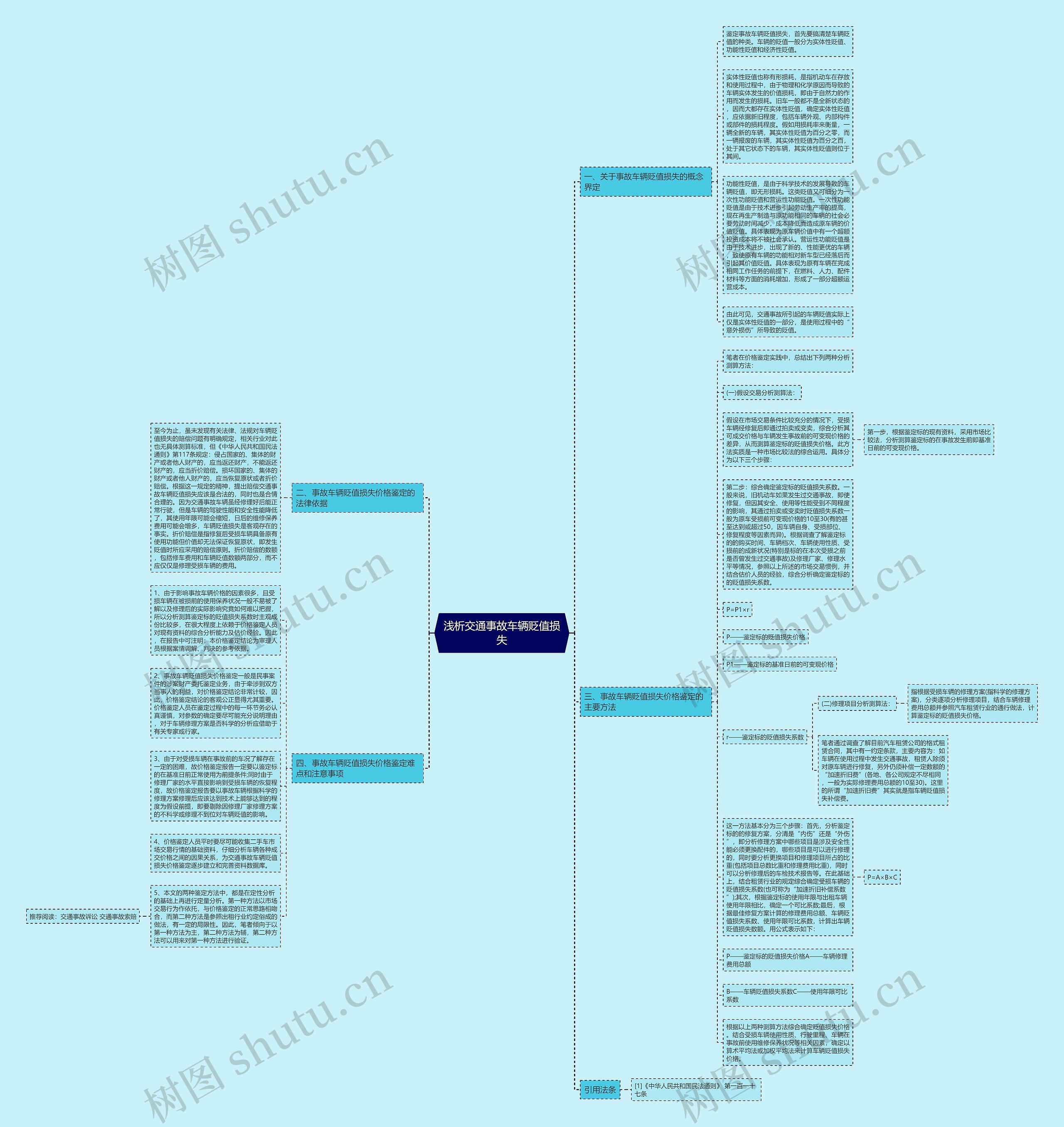 浅析交通事故车辆贬值损失思维导图