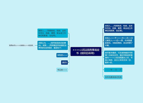 ××××人民法院刑事裁定书（驳回自诉用）