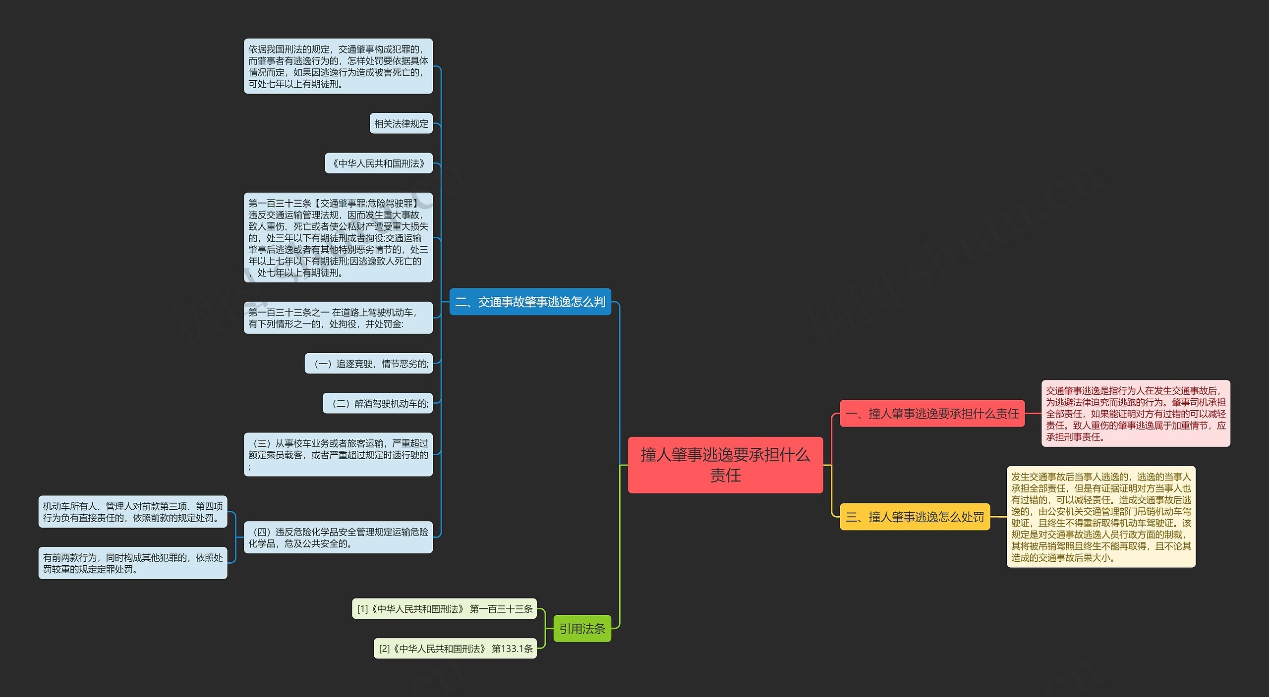 撞人肇事逃逸要承担什么责任思维导图