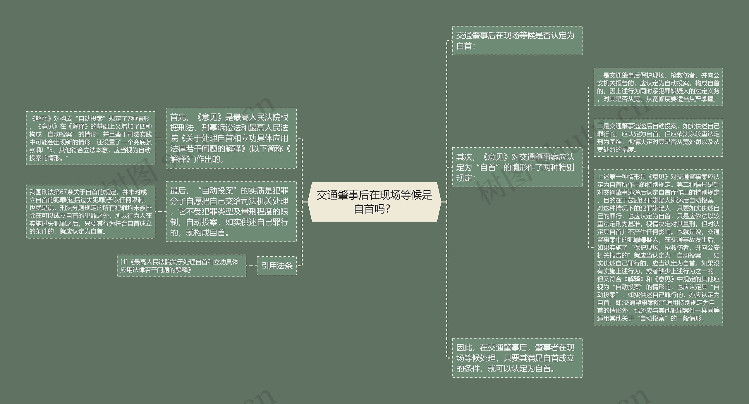 交通肇事后在现场等候是自首吗？