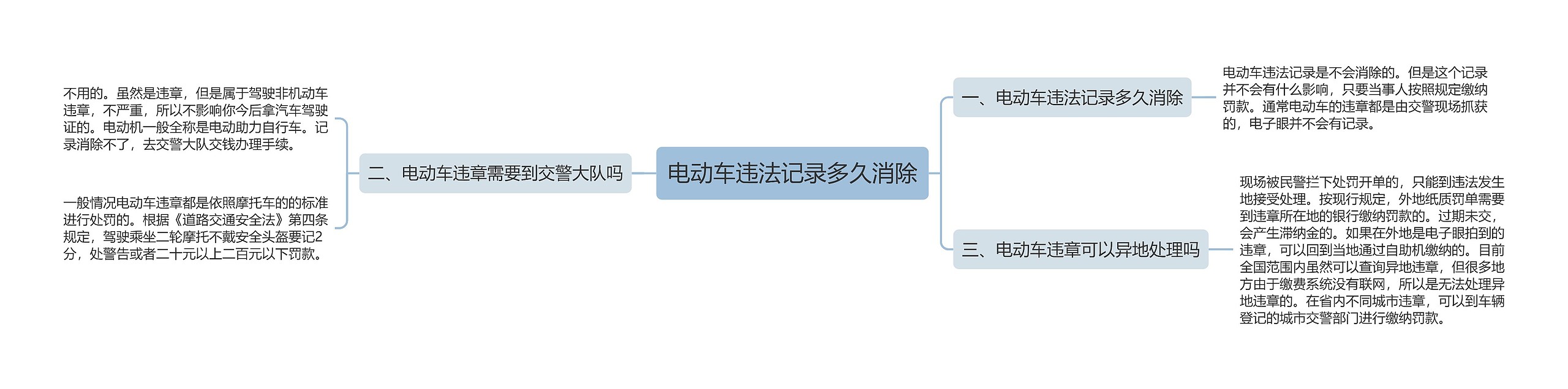 电动车违法记录多久消除思维导图