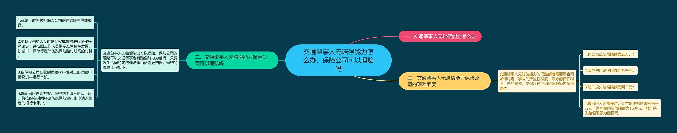 交通肇事人无赔偿能力怎么办,保险公司可以理赔吗 交通肇事人无赔偿能力怎么办,保险公司可以理赔吗