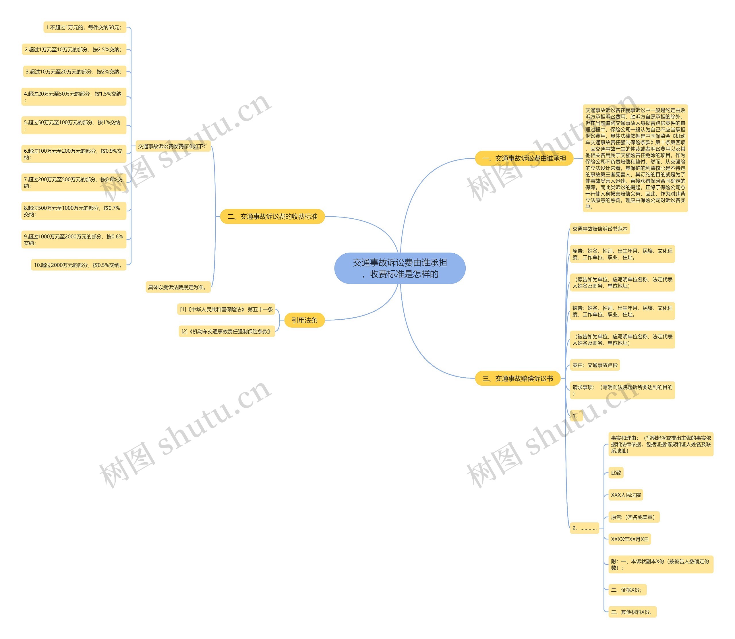 交通事故诉讼费由谁承担,收费标准是怎样的 交通事故诉讼费由谁承担,收费标准是怎样的