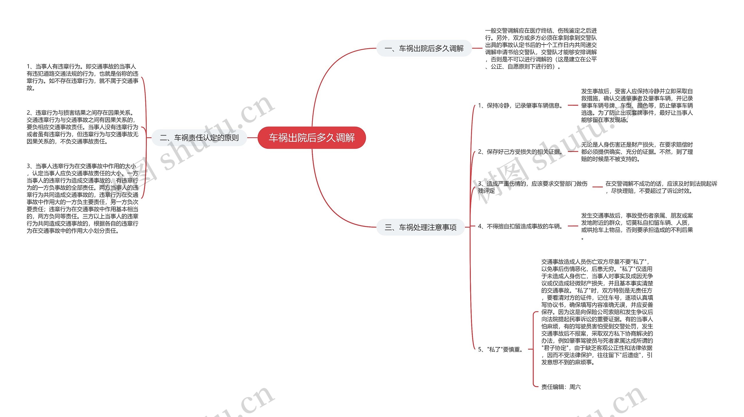 车祸出院后多久调解思维导图