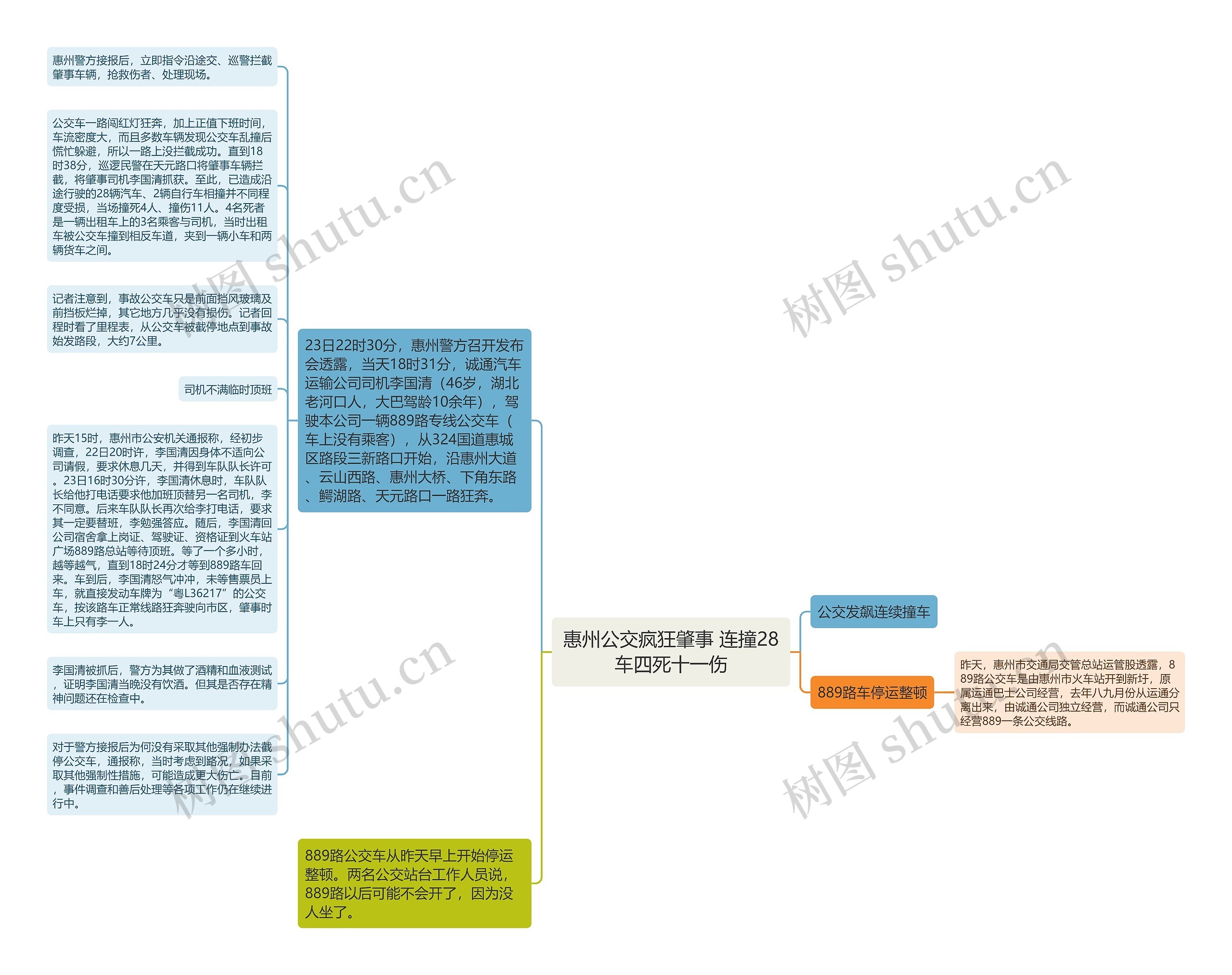 惠州公交疯狂肇事 连撞28车四死十一伤思维导图