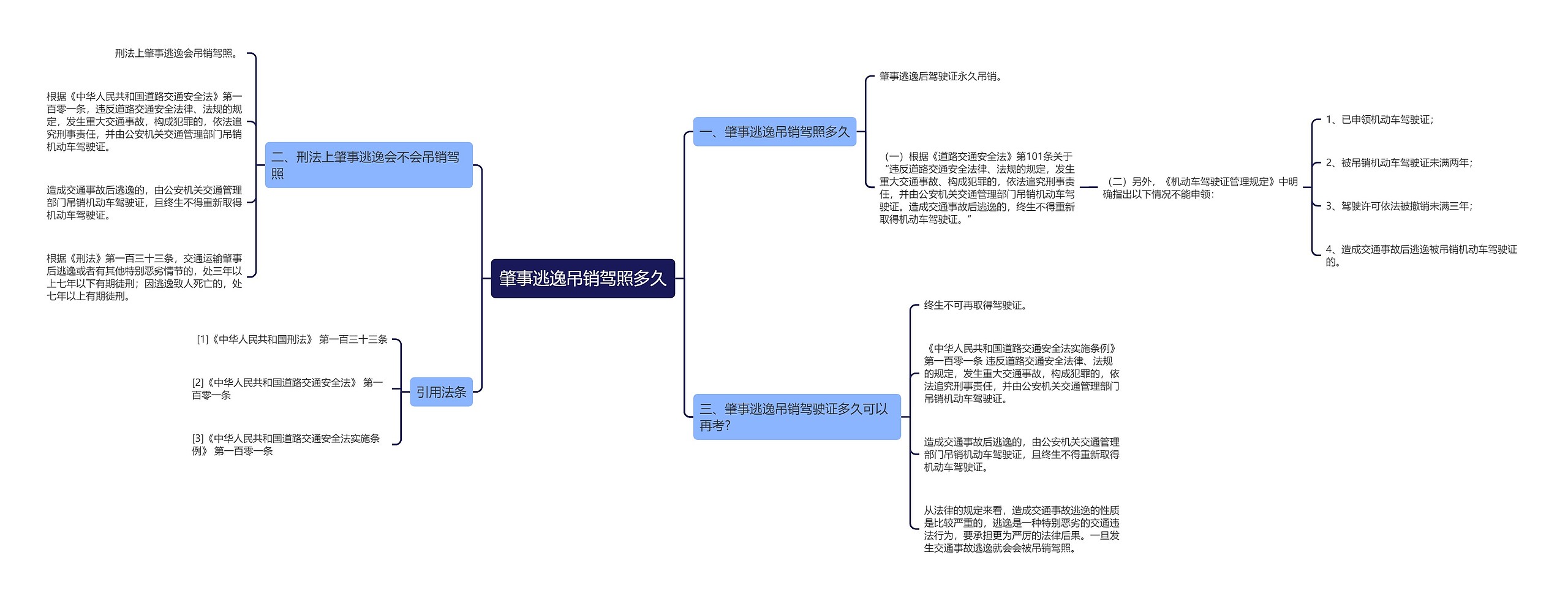 肇事逃逸吊销驾照多久思维导图