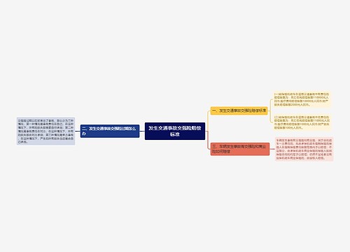 发生交通事故交强险赔偿标准