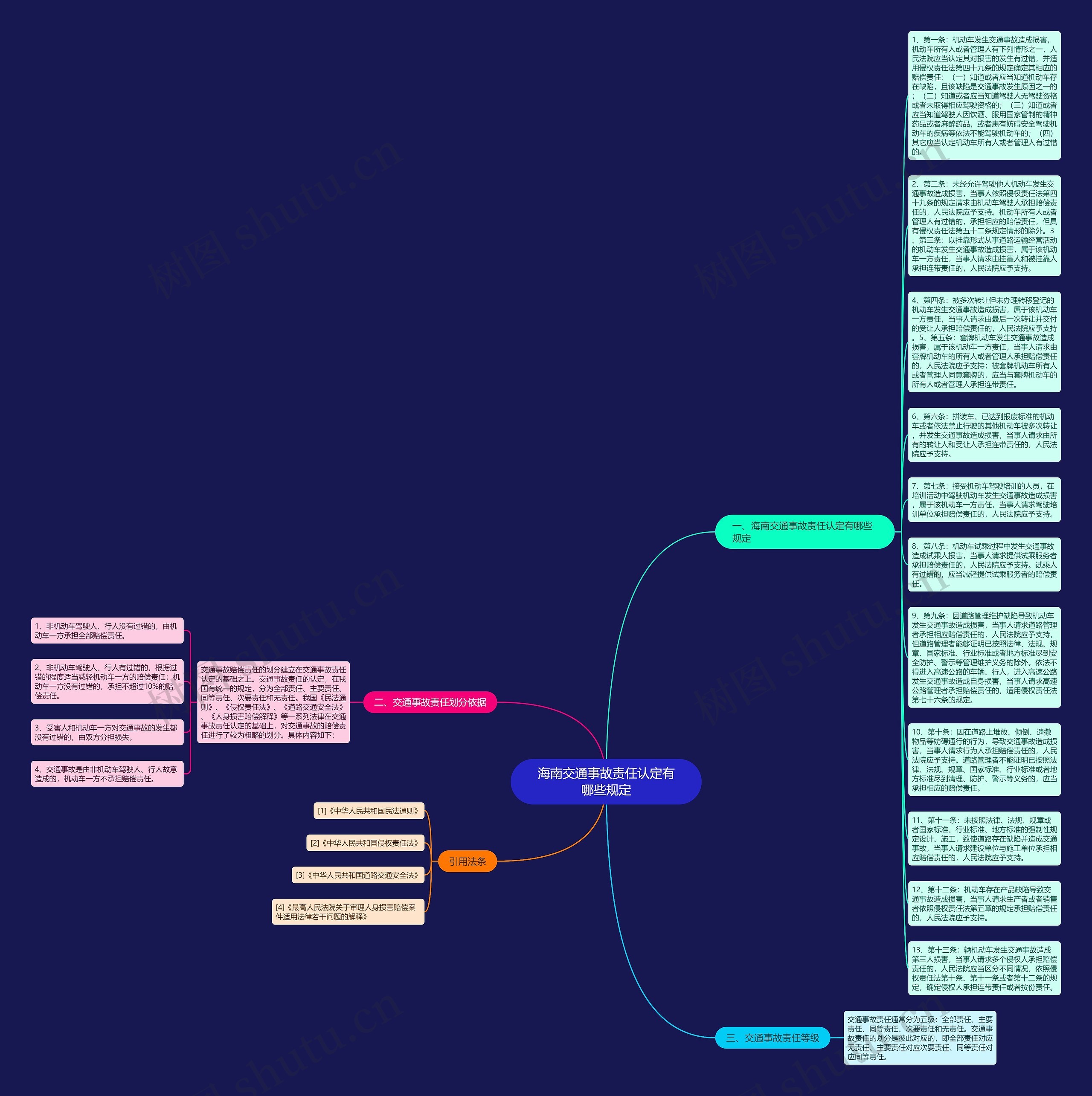 海南交通事故责任认定有哪些规定思维导图