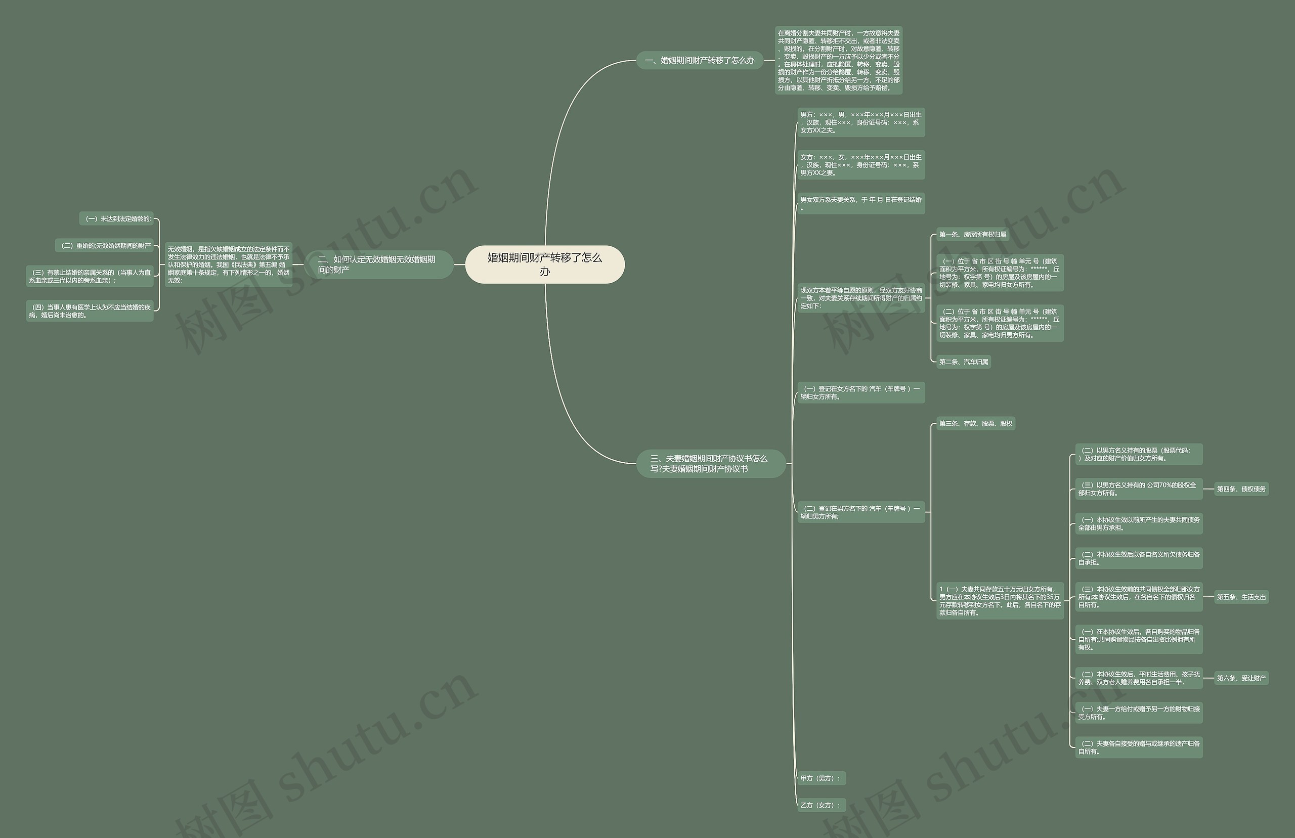 婚姻期间财产转移了怎么办 婚姻期间财产转移了怎么办