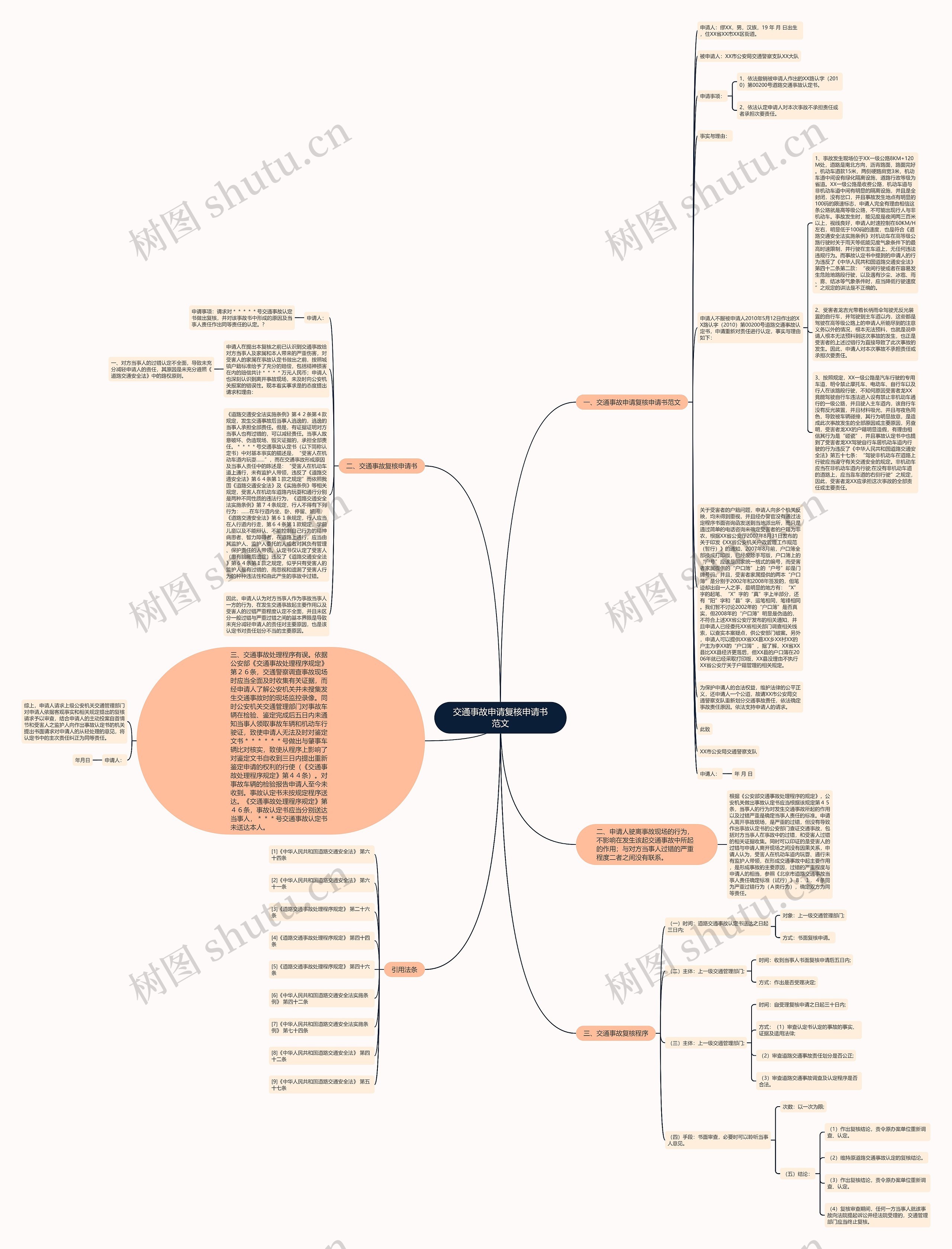交通事故申请复核申请书范文思维导图