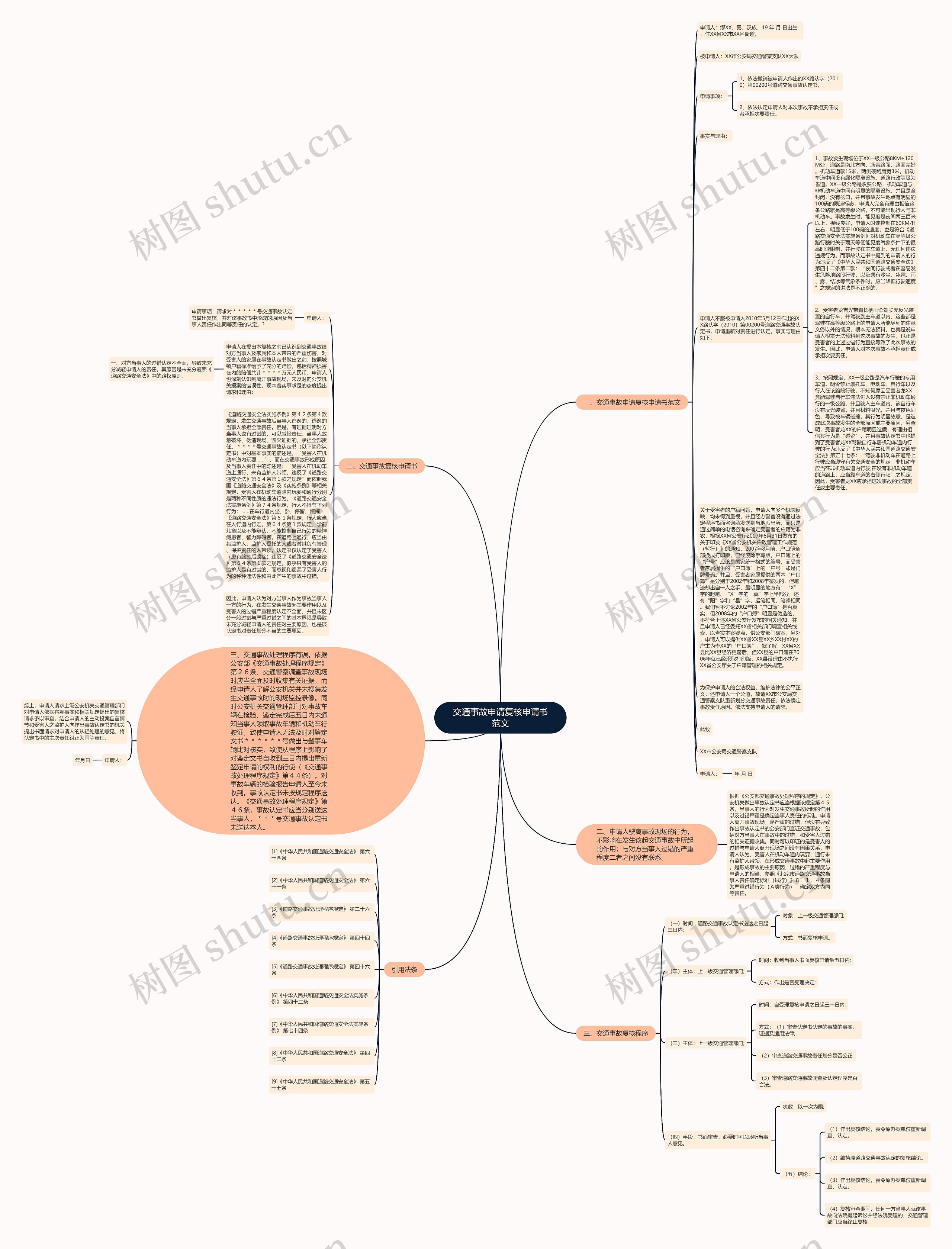 交通事故申请复核申请书范文 交通事故申请复核申请书范文