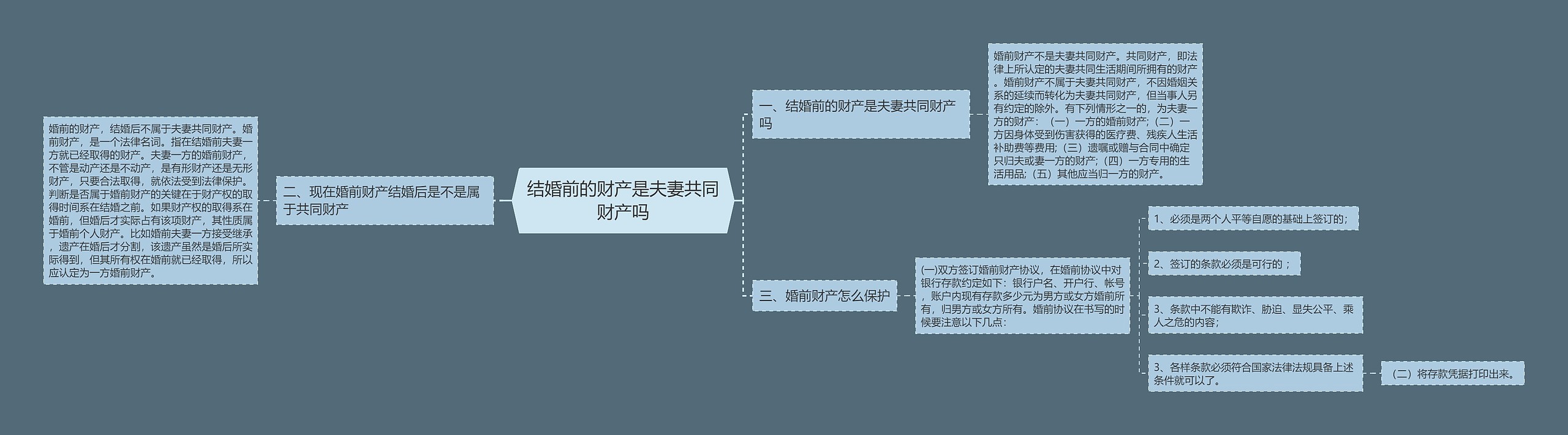 结婚前的财产是夫妻共同财产吗