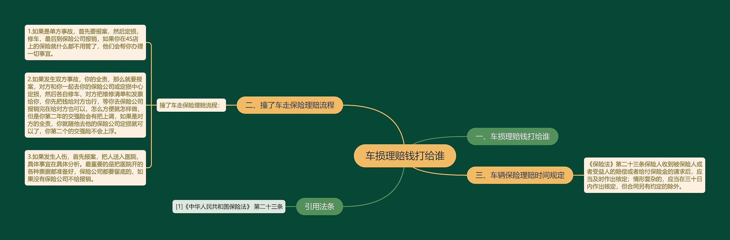 车损理赔钱打给谁