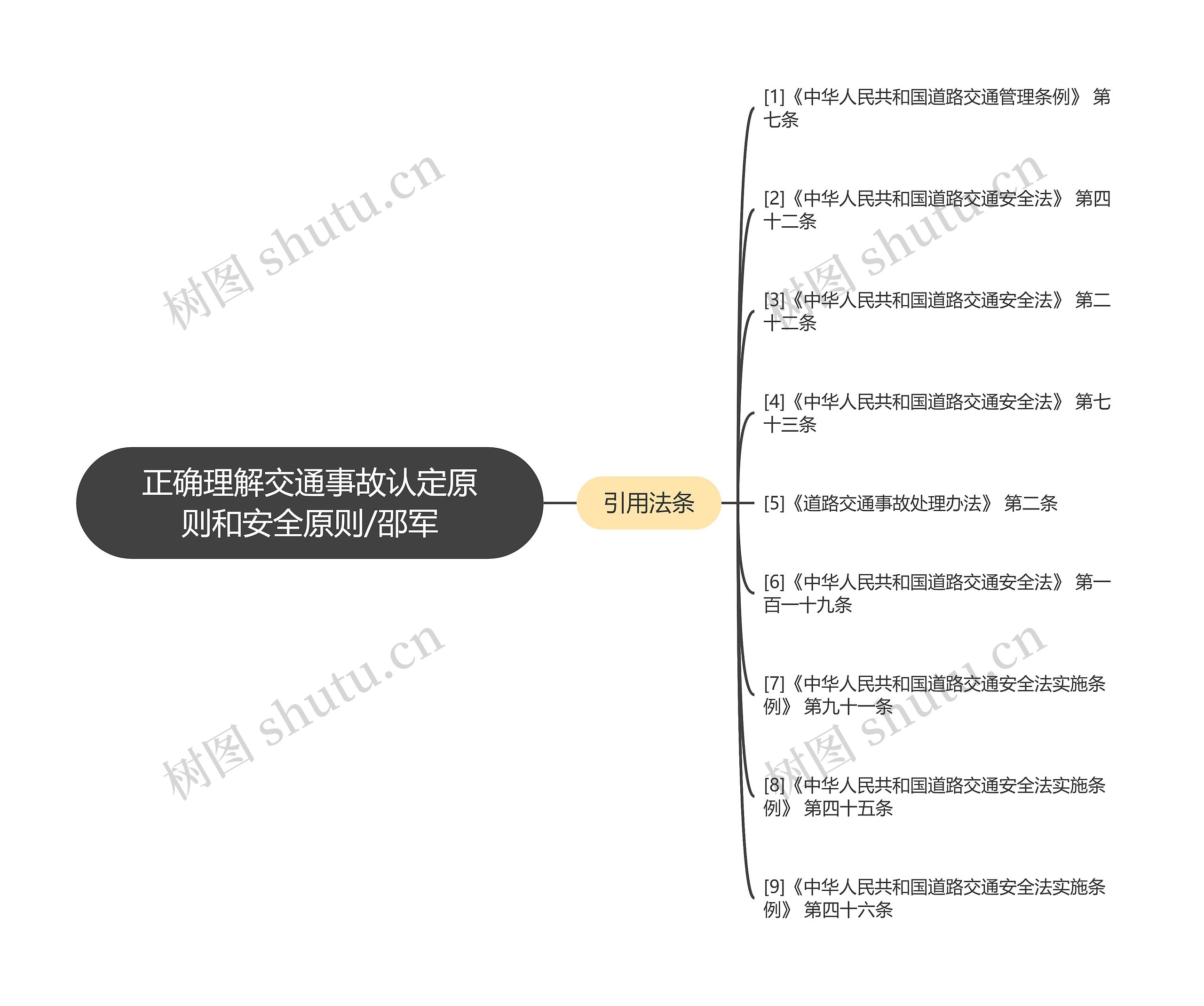正确理解交通事故认定原则和安全原则/邵军