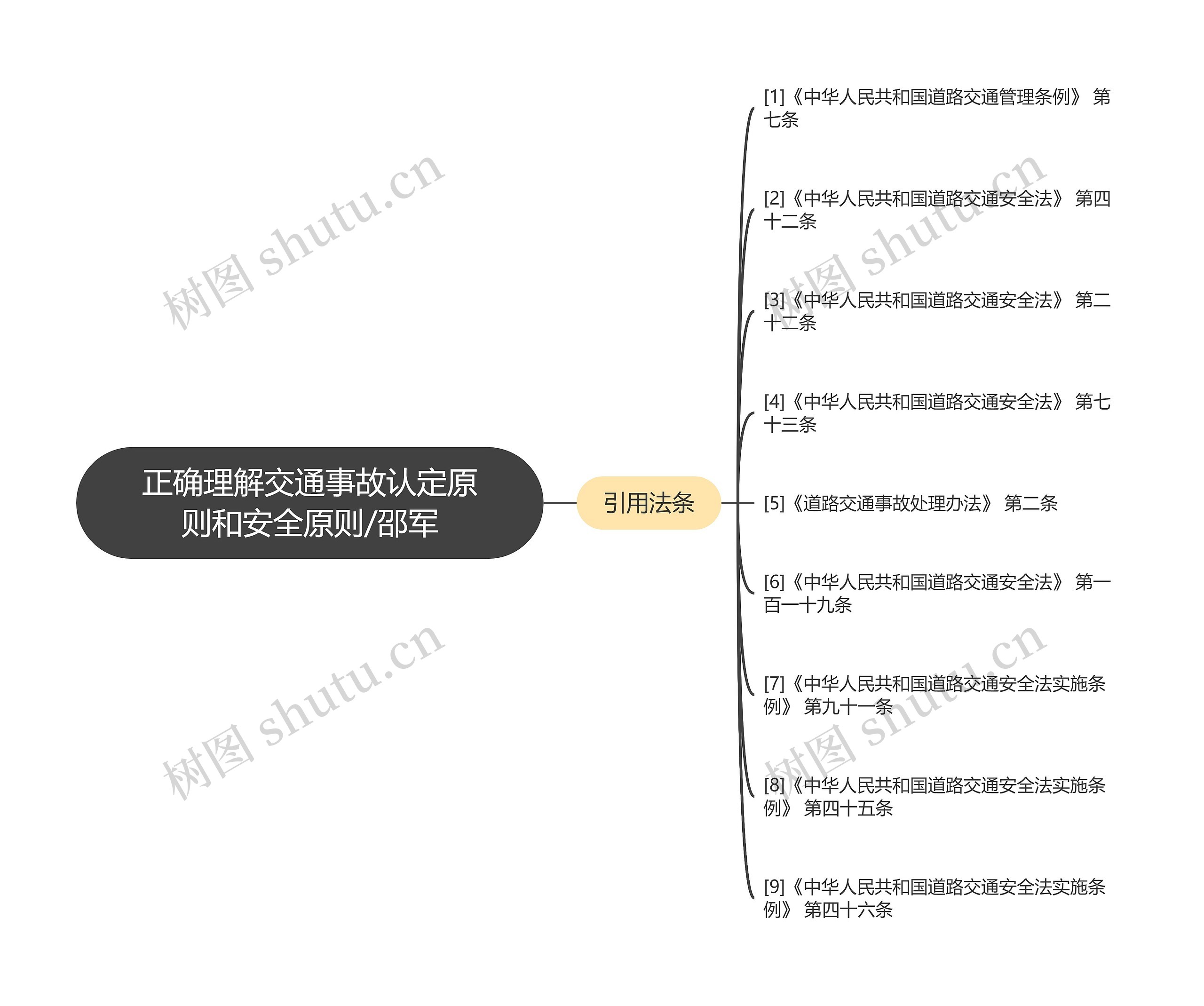 正确理解交通事故认定原则和安全原则/邵军思维导图