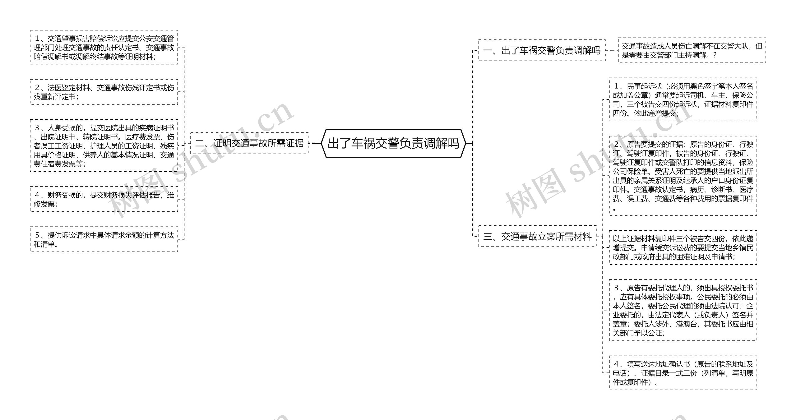 出了车祸交警负责调解吗 出了车祸交警负责调解吗