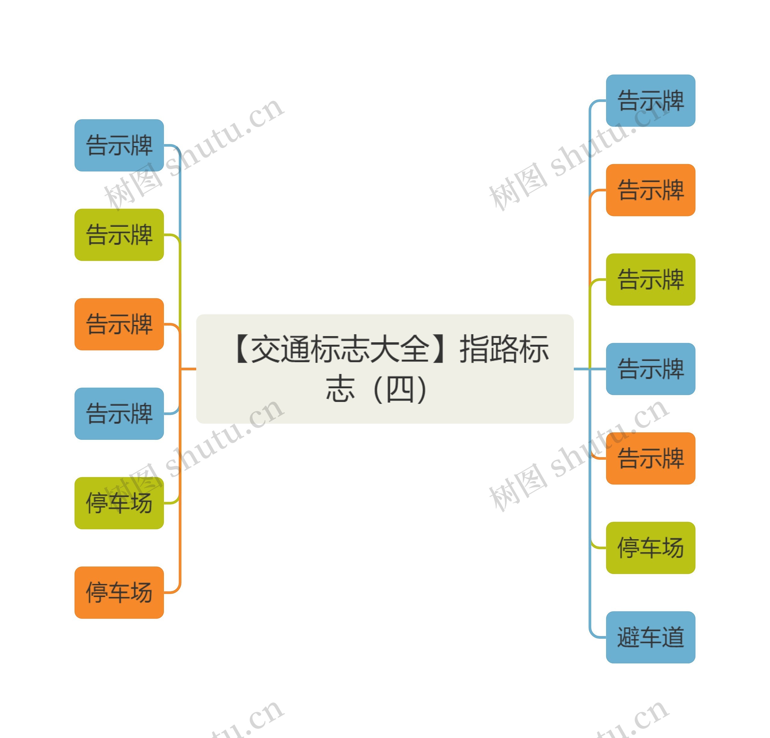 【交通标志大全】指路标志（四）