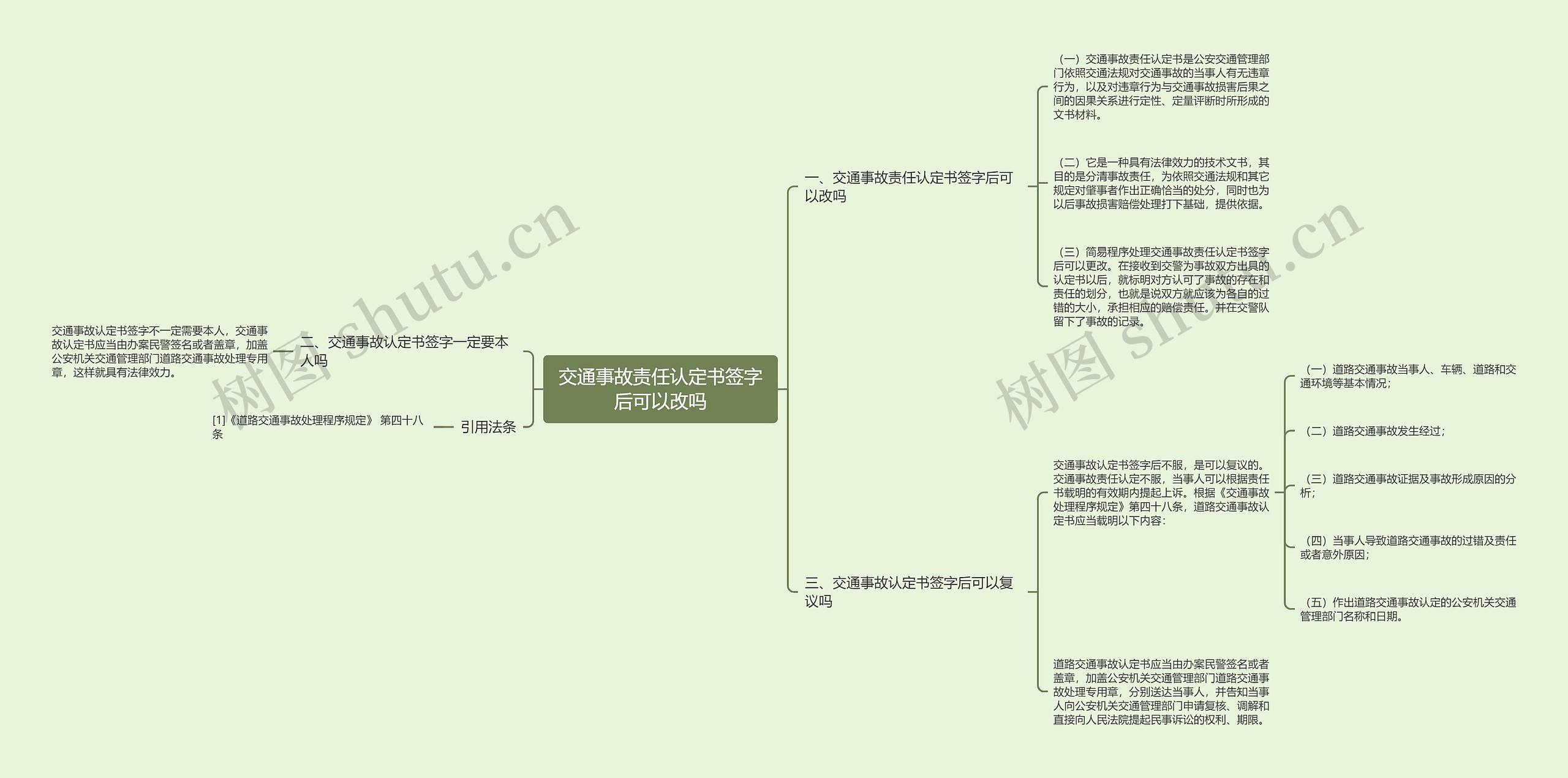 交通事故责任认定书签字后可以改吗思维导图