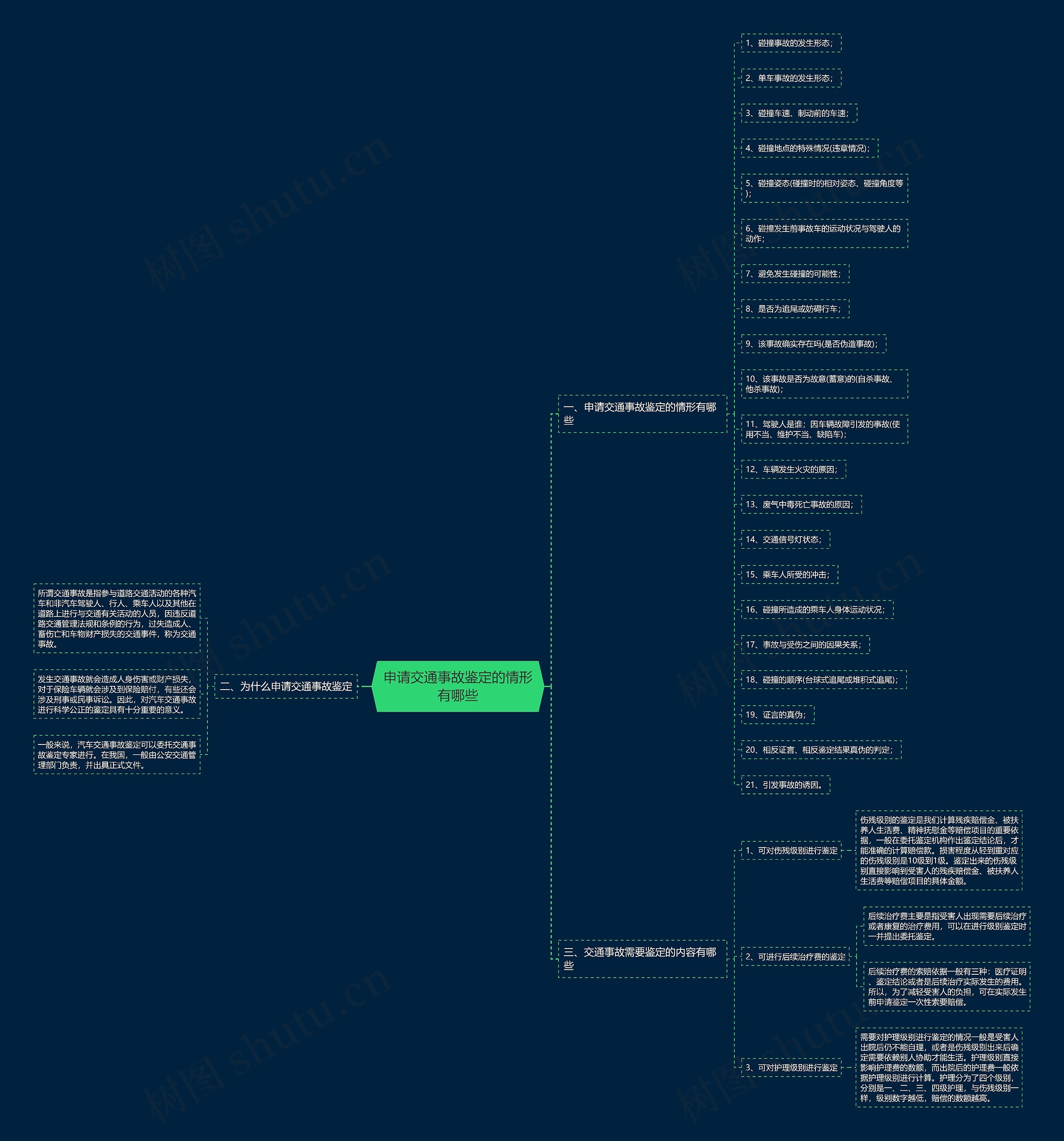 申请交通事故鉴定的情形有哪些 申请交通事故鉴定的情形有哪些