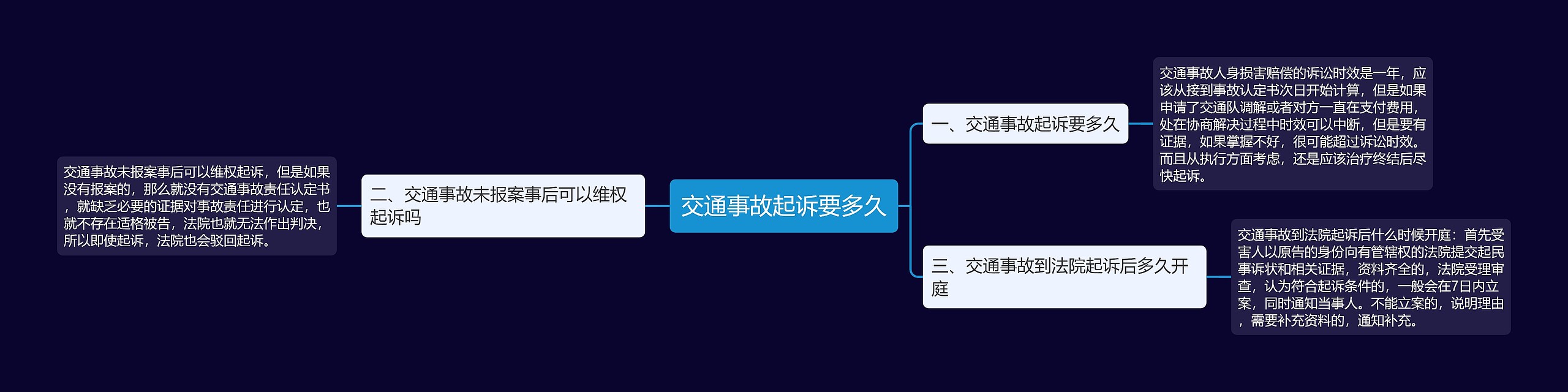 交通事故起诉要多久