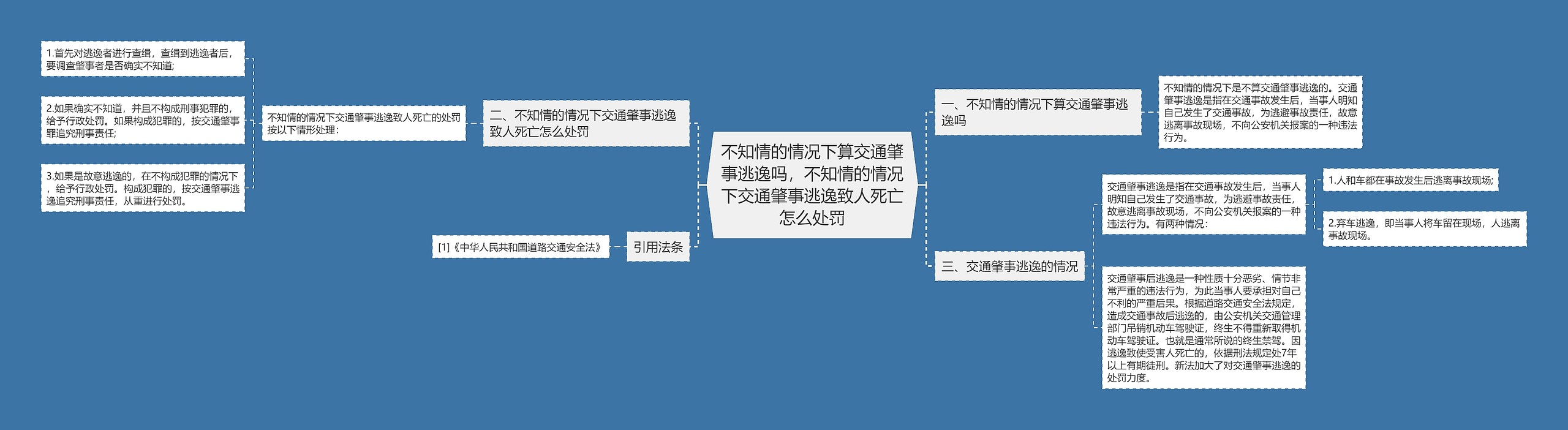 不知情的情况下算交通肇事逃逸吗，不知情的情况下交通肇事逃逸致人死亡怎么处罚