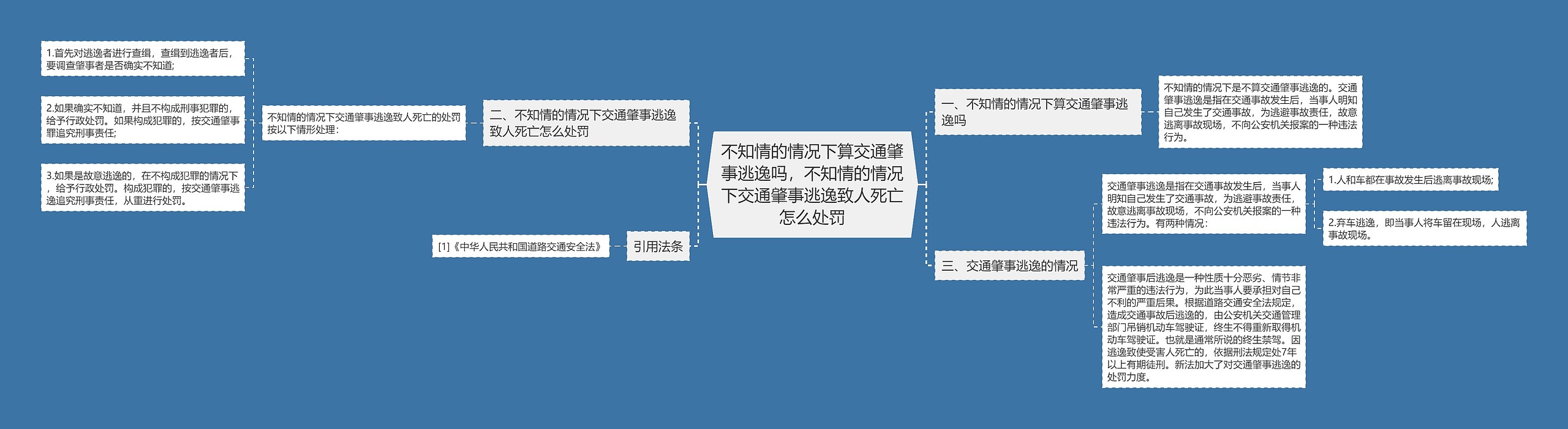 不知情的情况下算交通肇事逃逸吗,不知情的情况下交通肇事逃逸致人死亡怎么处罚 不知情的情况下算交通肇事逃逸吗,不知情的情况下交通肇事逃逸致人死亡怎么处罚