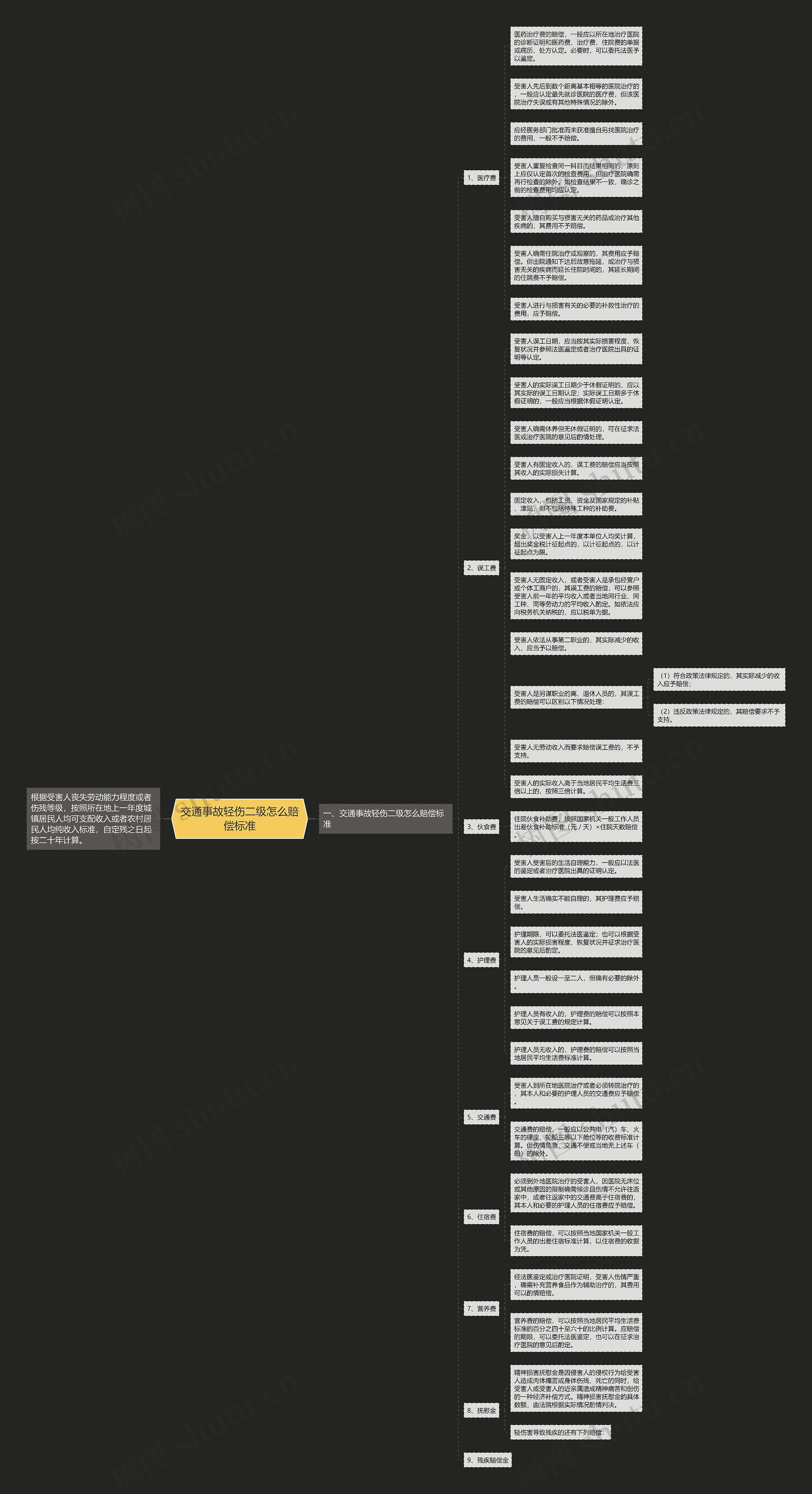 交通事故轻伤二级怎么赔偿标准 交通事故轻伤二级怎么赔偿标准