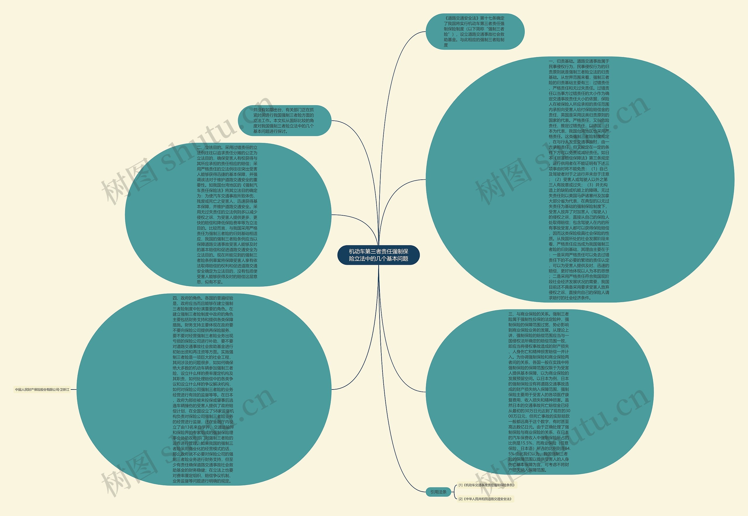 机动车第三者责任强制保险立法中的几个基本问题思维导图