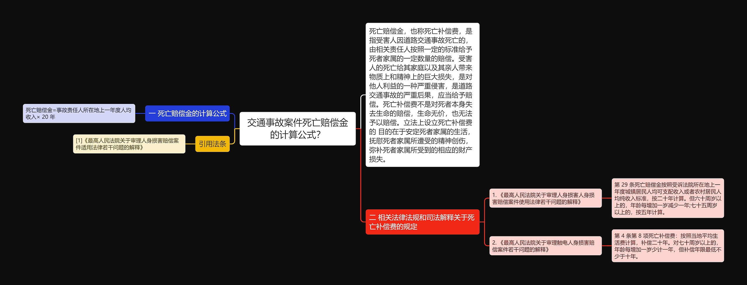 交通事故案件死亡赔偿金的计算公式？思维导图