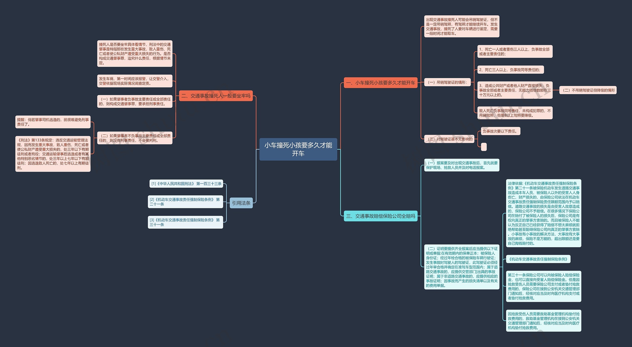 小车撞死小孩要多久才能开车思维导图