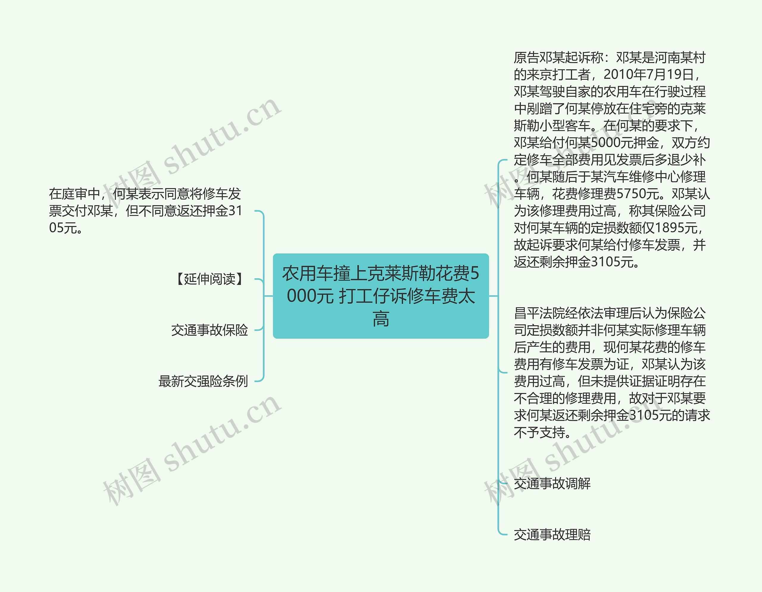 农用车撞上克莱斯勒花费5000元 打工仔诉修车费太高思维导图