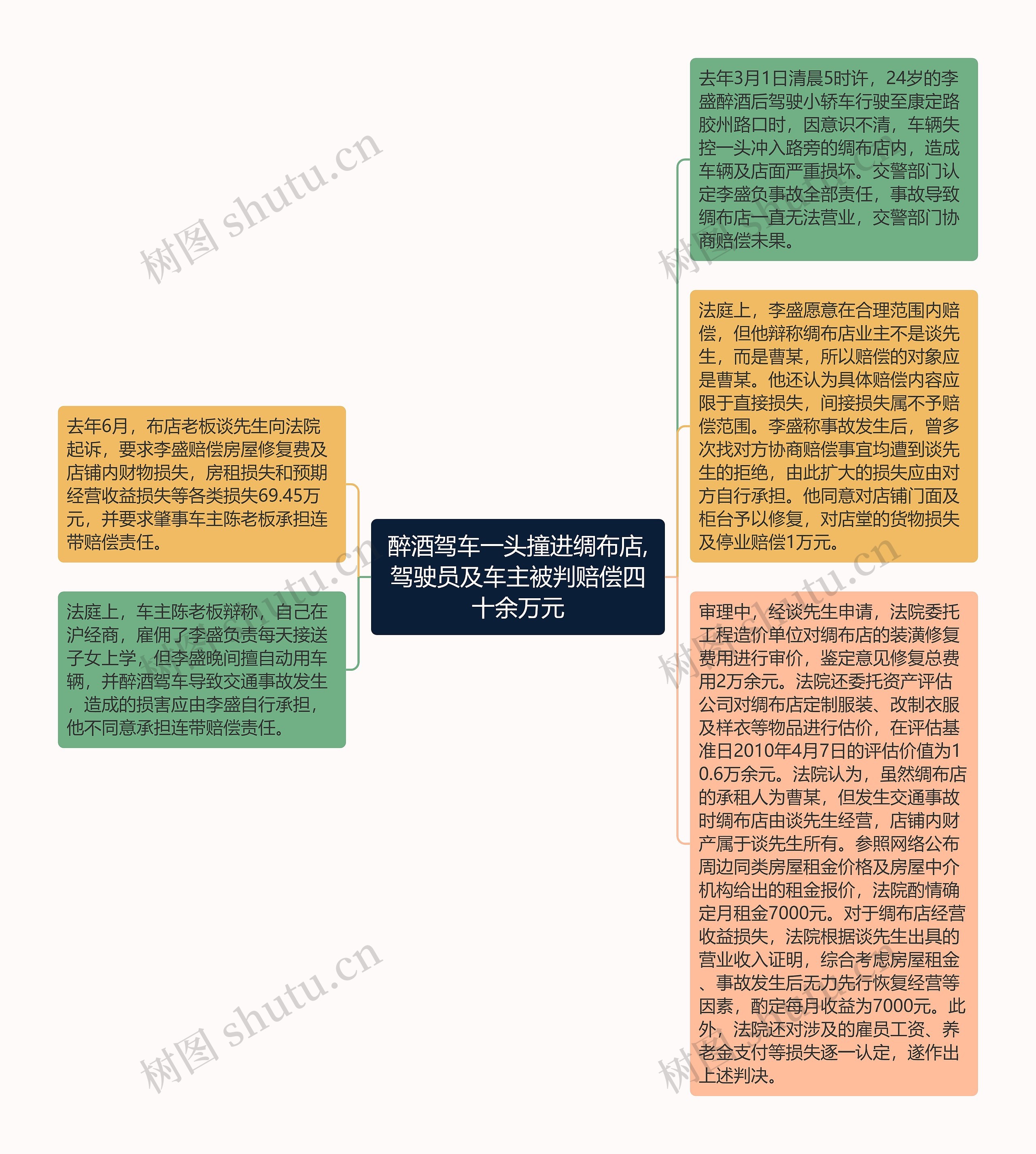 醉酒驾车一头撞进绸布店,驾驶员及车主被判赔偿四十余万元 醉酒驾车一头撞进绸布店,驾驶员及车主被判赔偿四十余万元