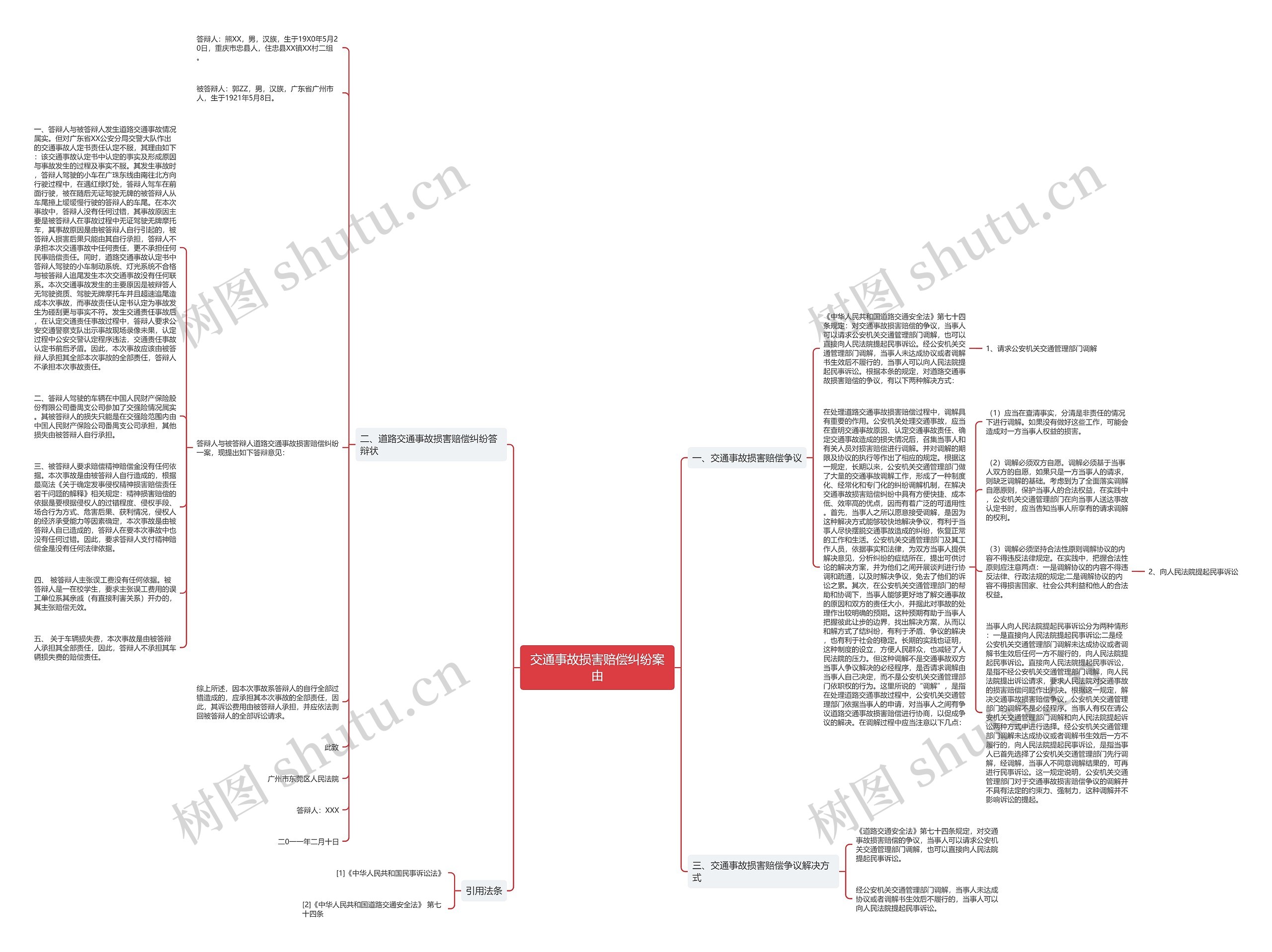 交通事故损害赔偿纠纷案由思维导图