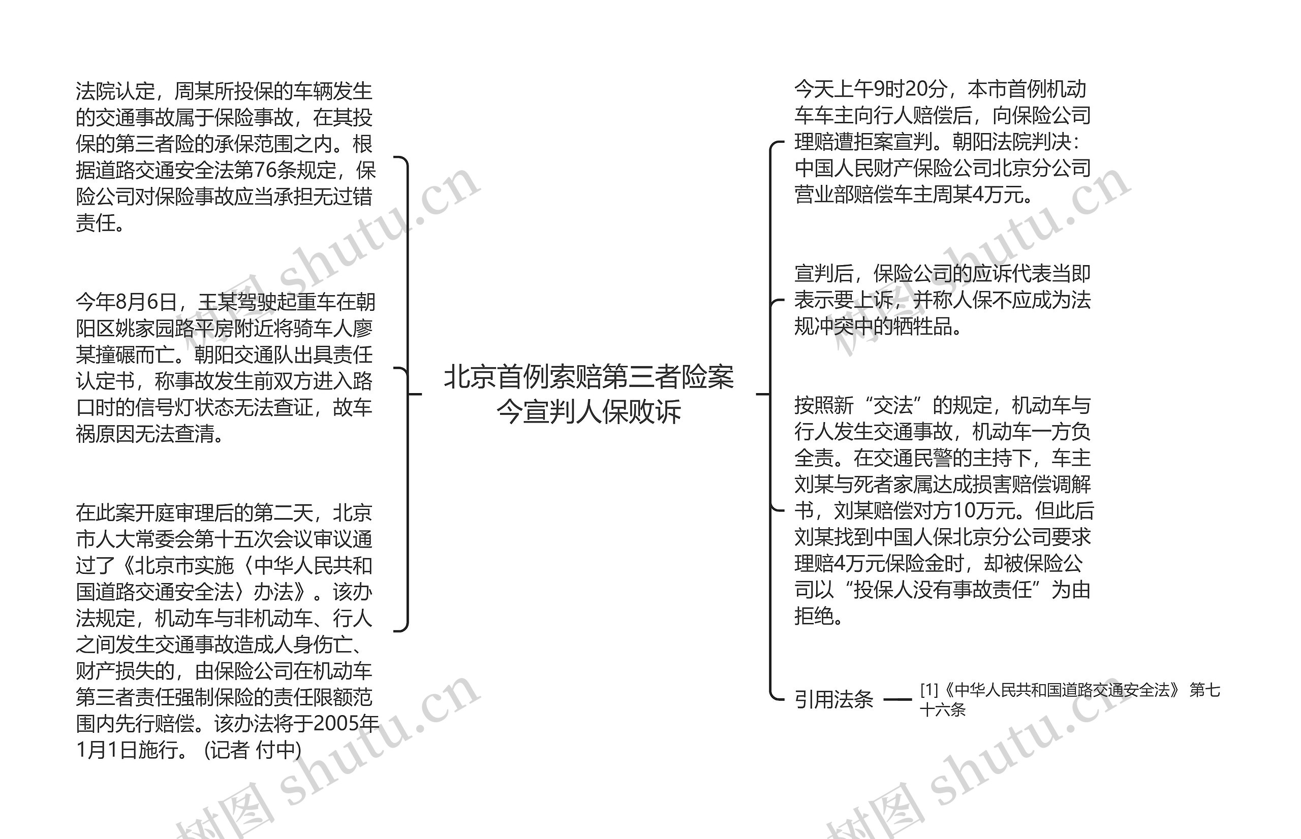 北京首例索赔第三者险案今宣判人保败诉